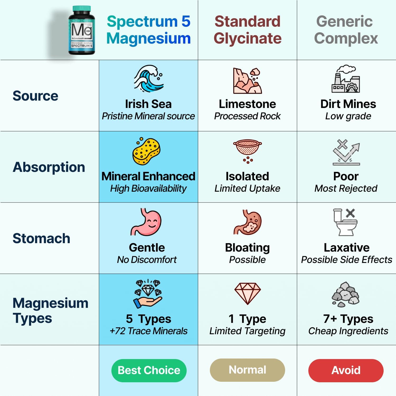 Spectrum 5 Magnesium
