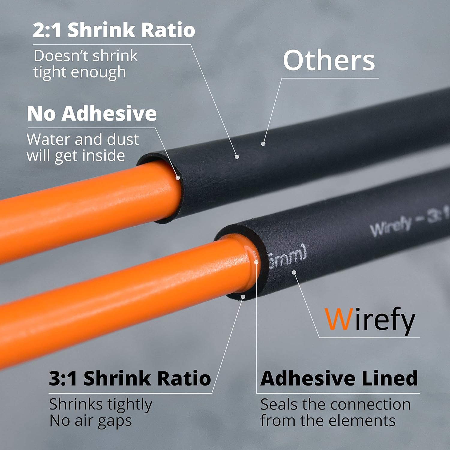 Wirefy Heat Shrink Tubing