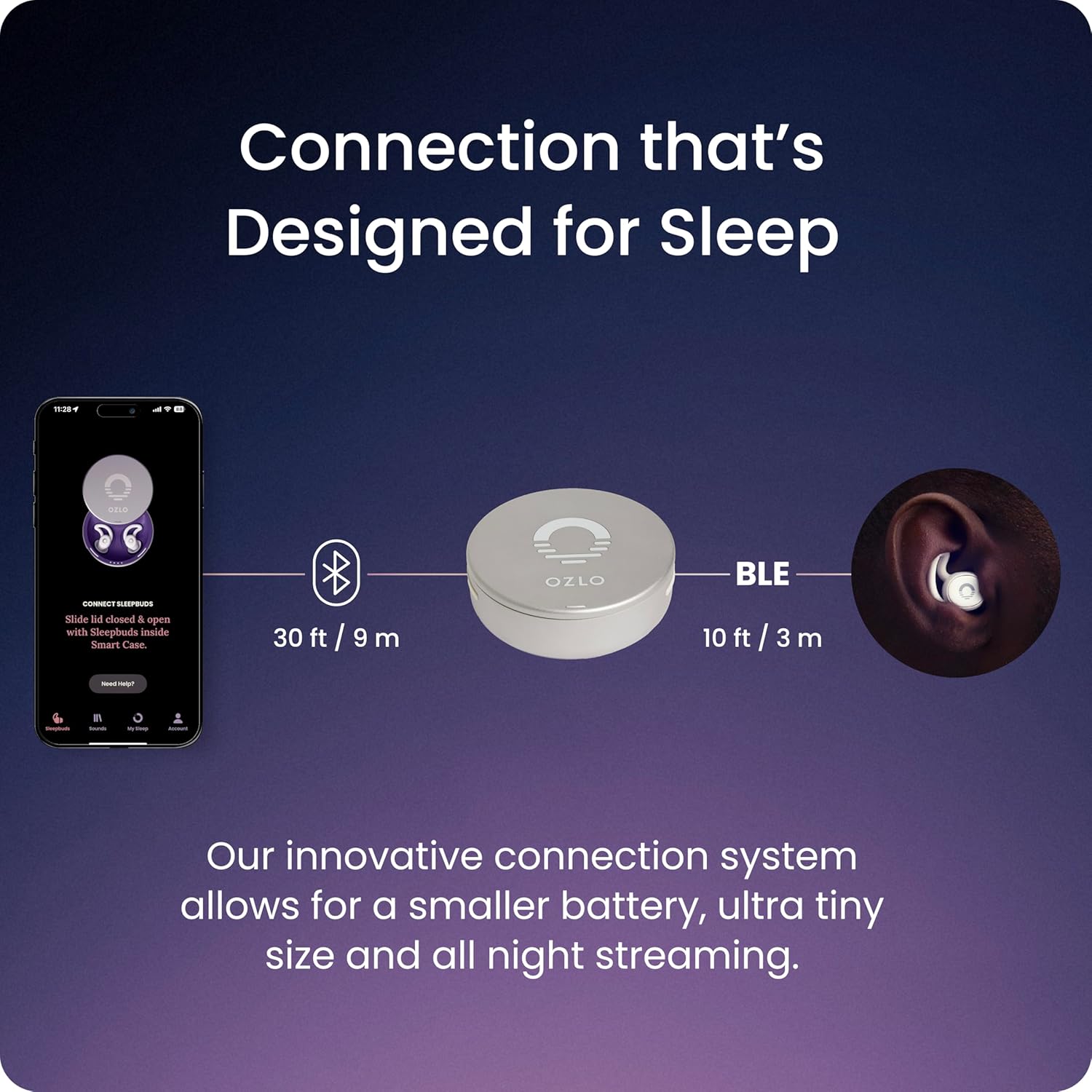 Ozlo Sleepbuds®