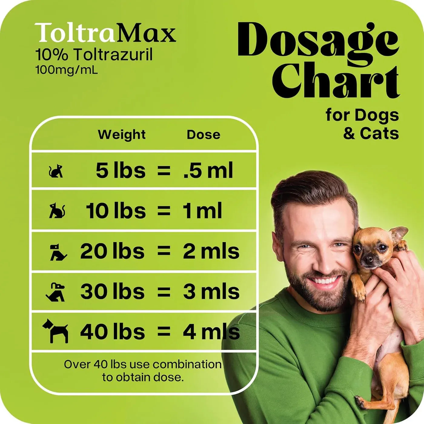 Toltrazuril 10.0% for Horses, Dogs, Cats