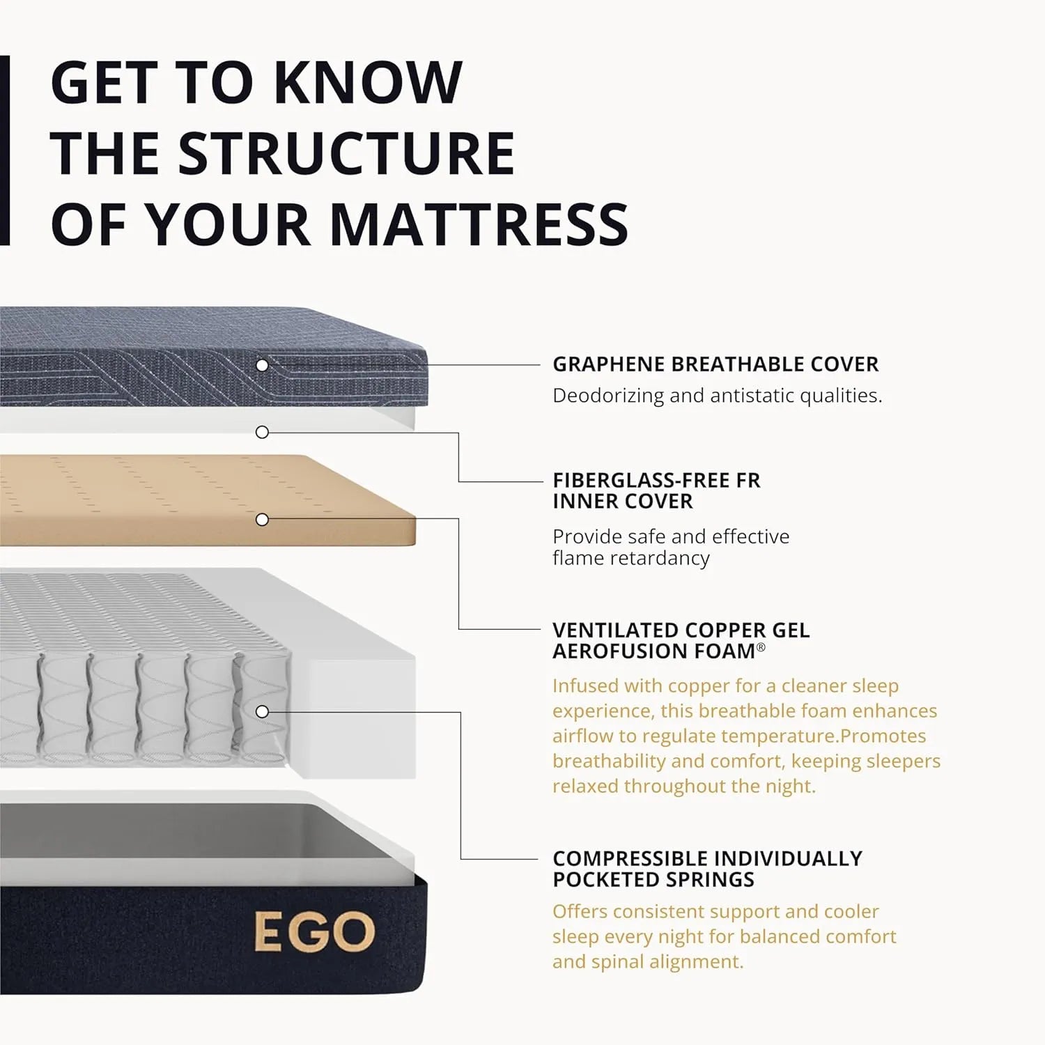 MLILY EGOHOME 10 Inch Hybrid King Size Mattress