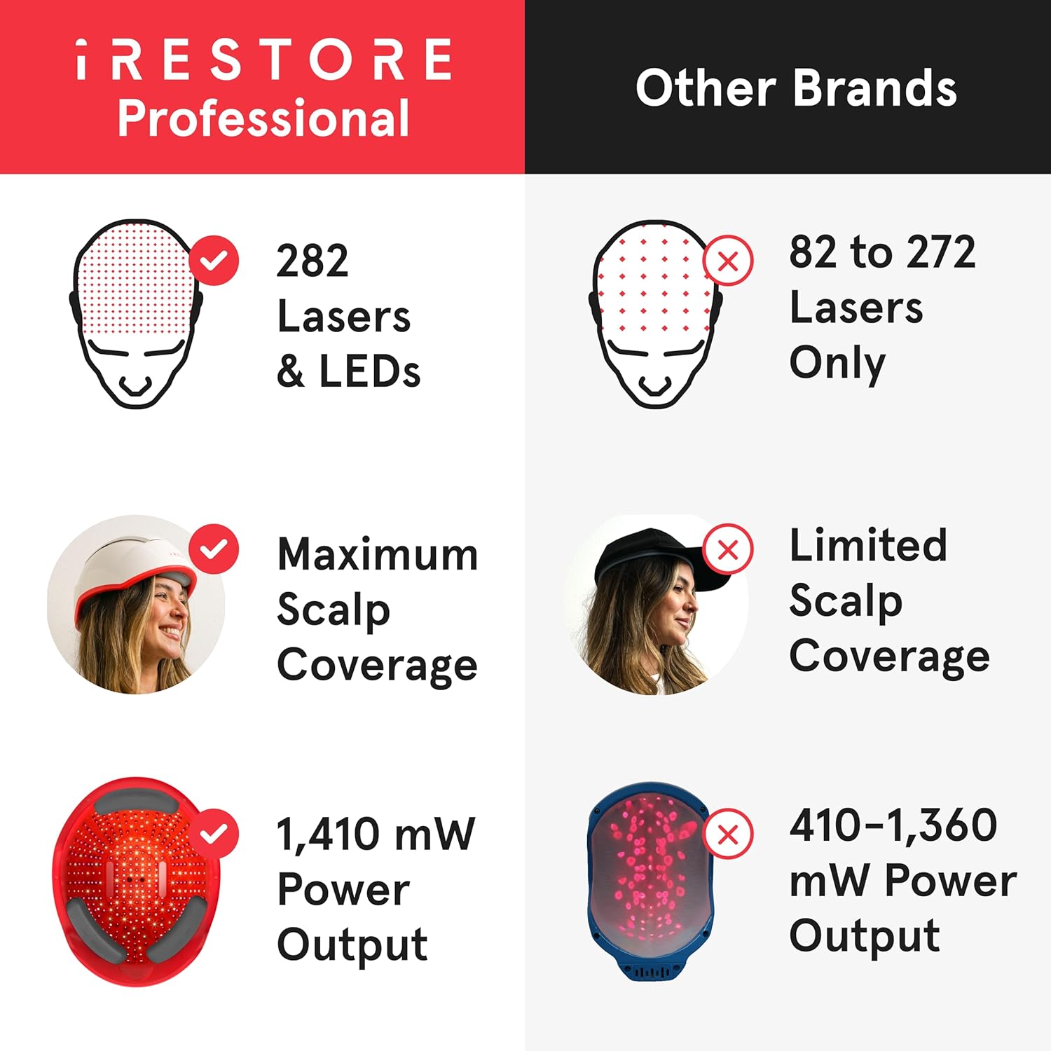iRestore Professional + Rechargeable Battery Pack