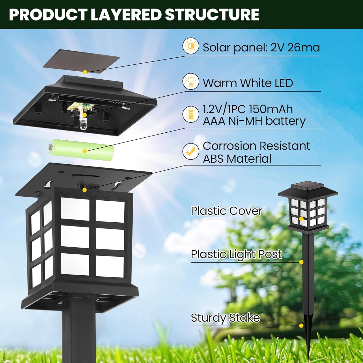 GIGALUMI Solar Outdoor Lights,12 Pack LED Solar Lights Outdoor Waterproof