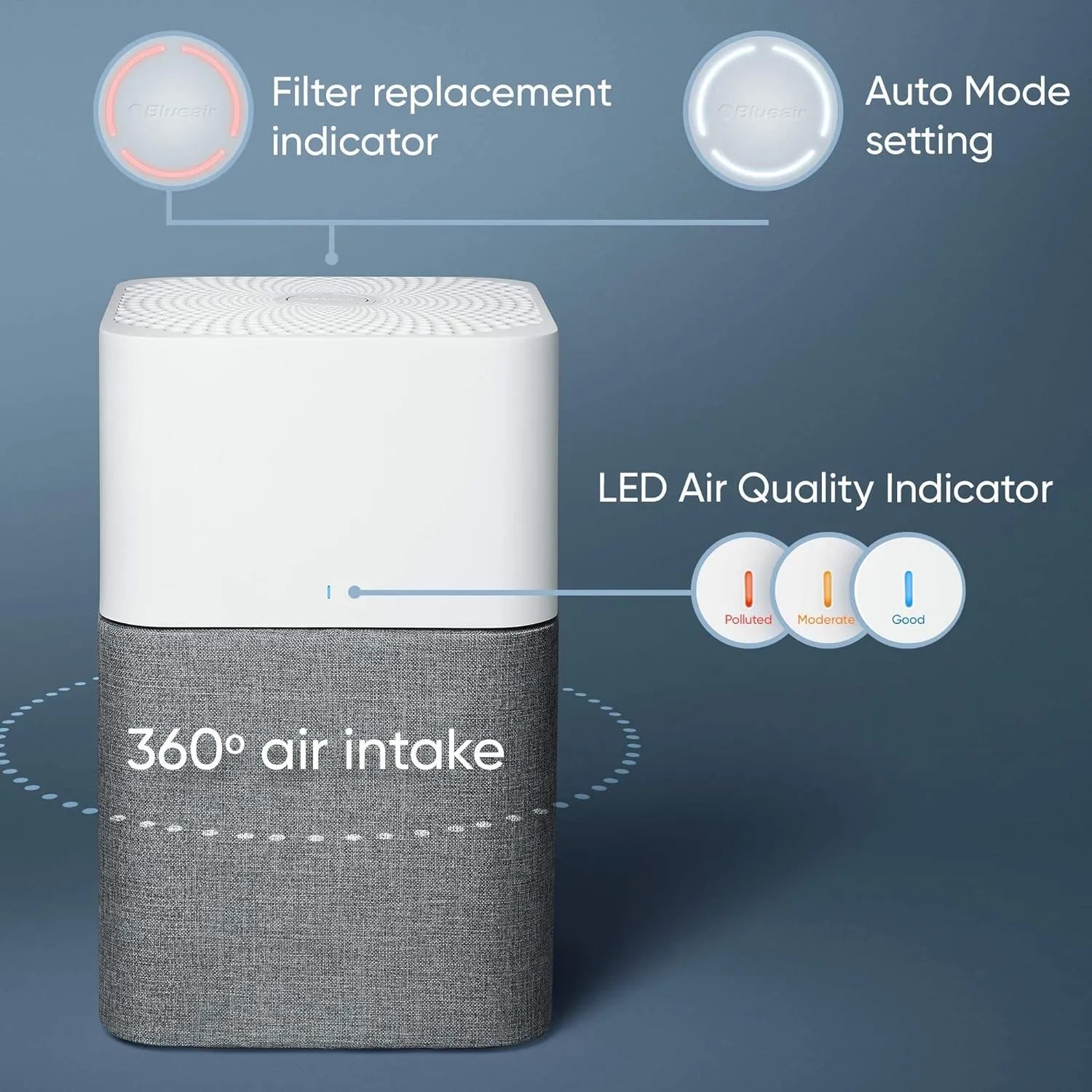 BLUEAIR Air Purifier Large Room