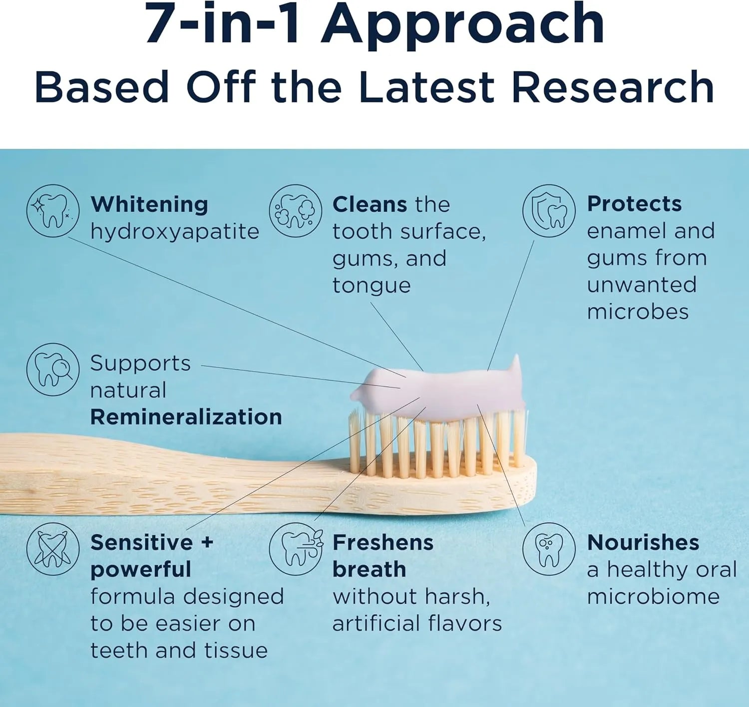 Designs for Health PerioBiotic Silver Hydroxyapatite Toothpaste