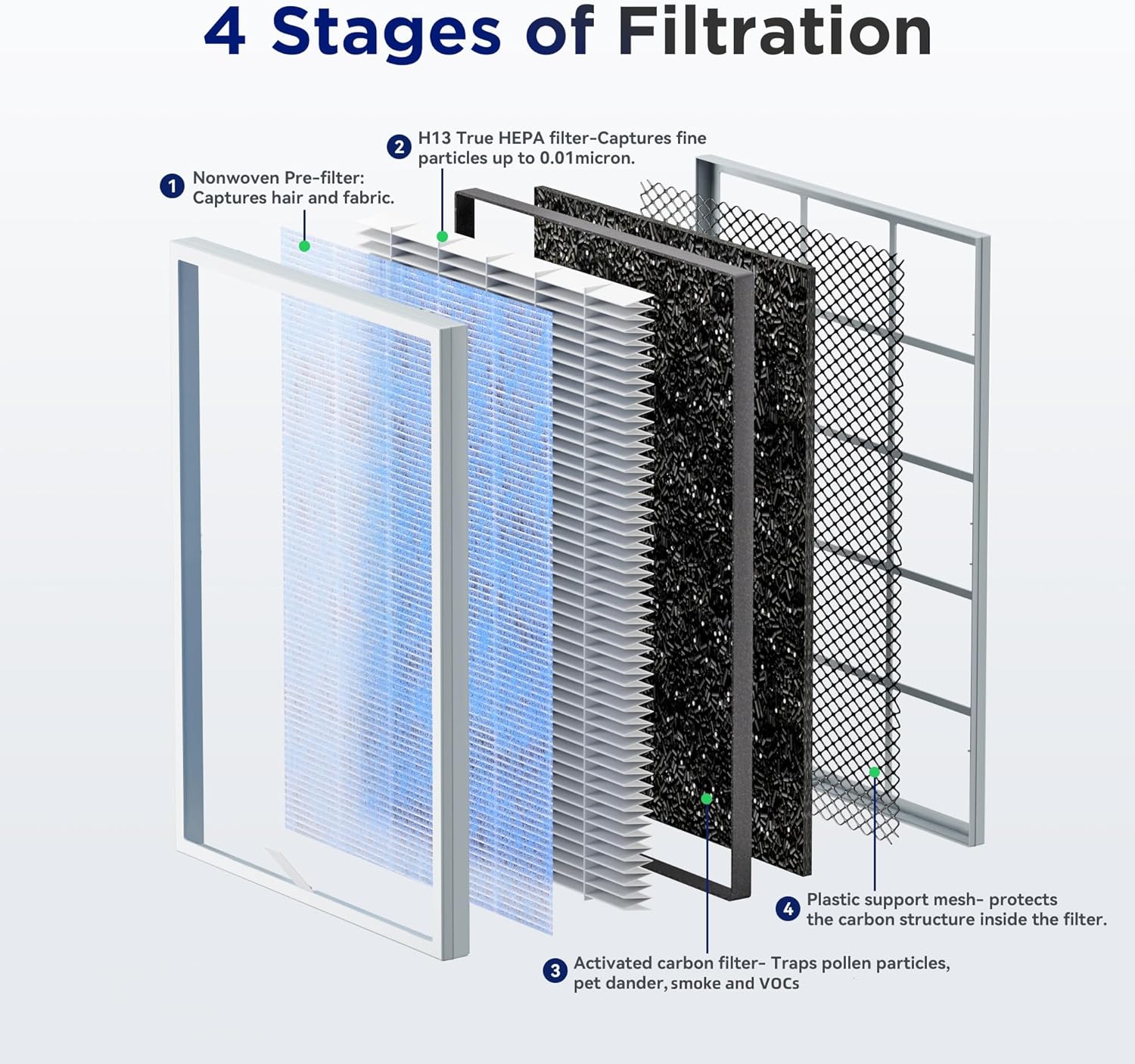 Membrane Solutions MSA3 Air Purifier for Home