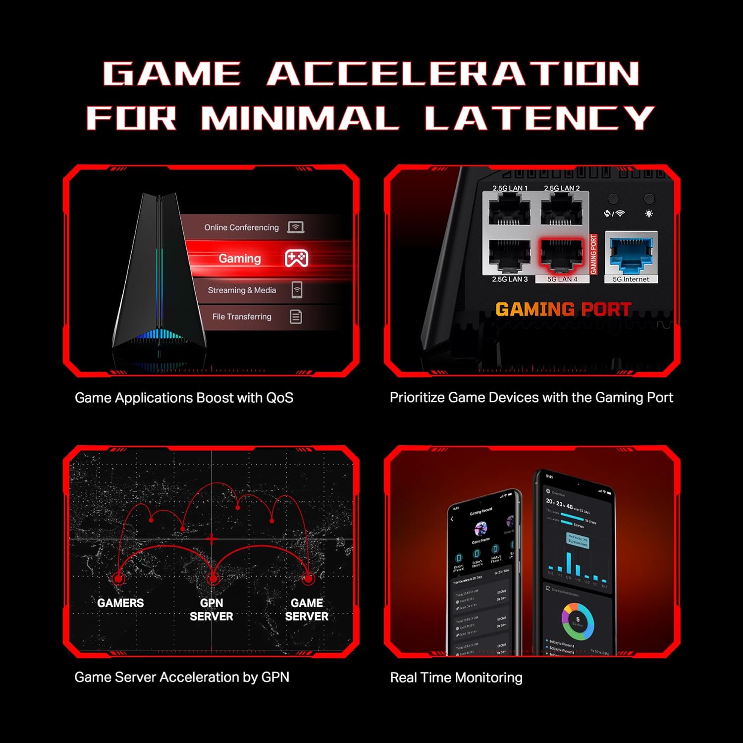 TP-Link Tri-Band Gaming Router Archer