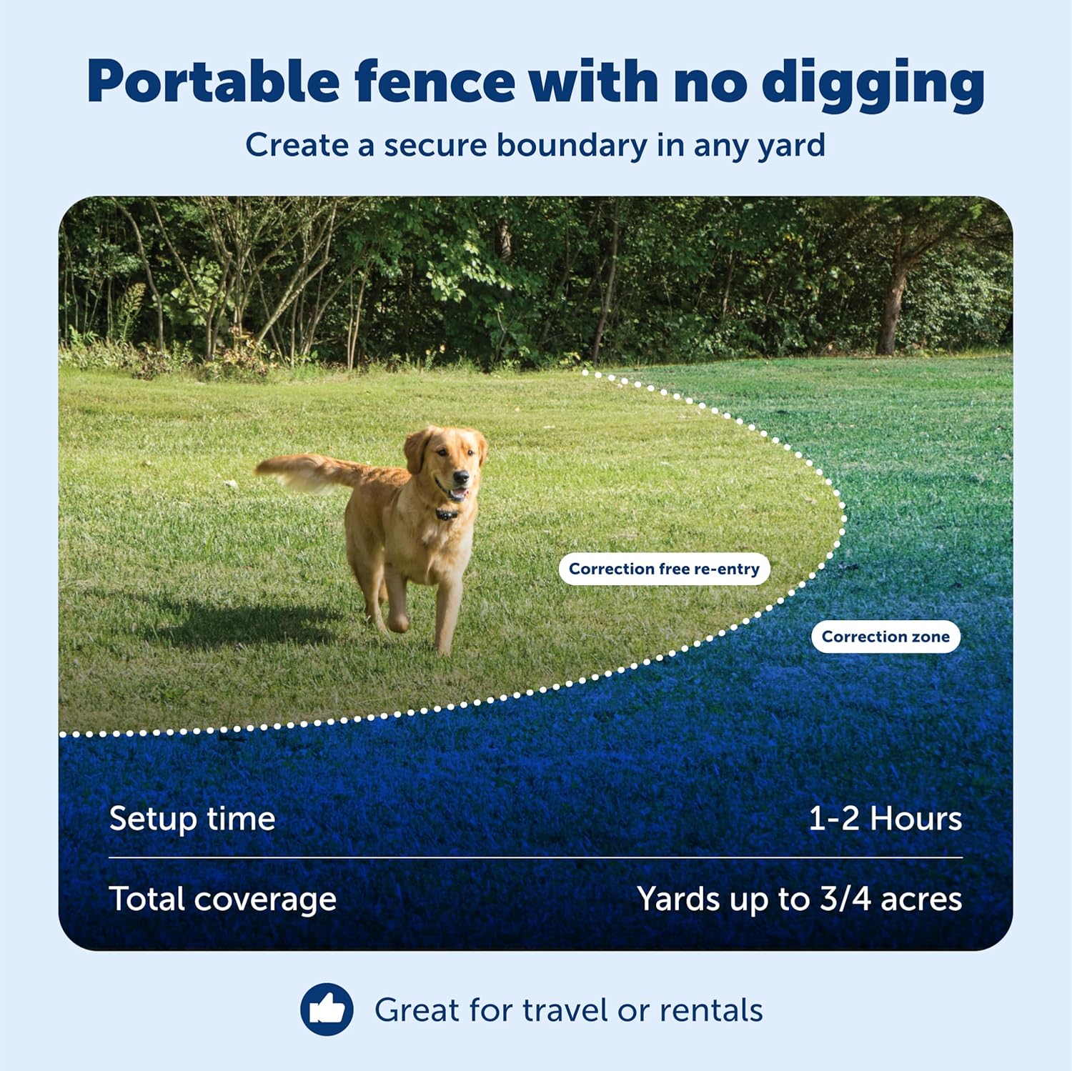 PetSafe Wireless Pet Containment System