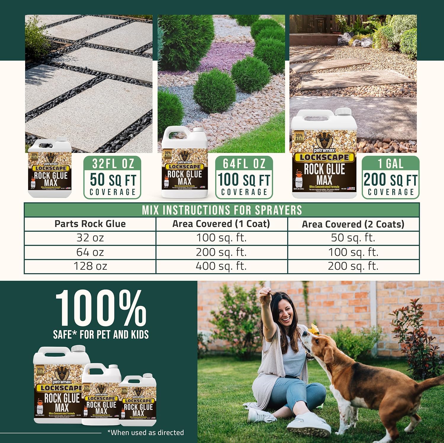 Petra Max Rock Glue for Landscaping
