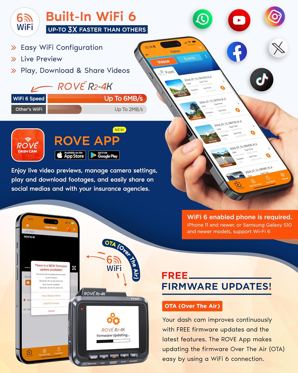 ROVE R2-4K DUAL Dash Cam