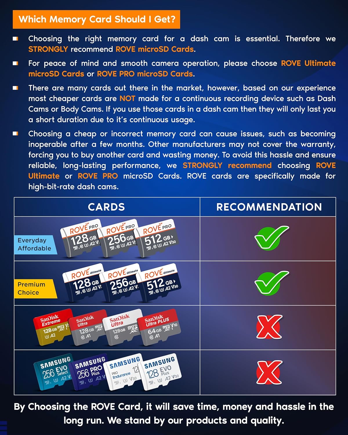 ROVE R2-4K DUAL Dash Cam