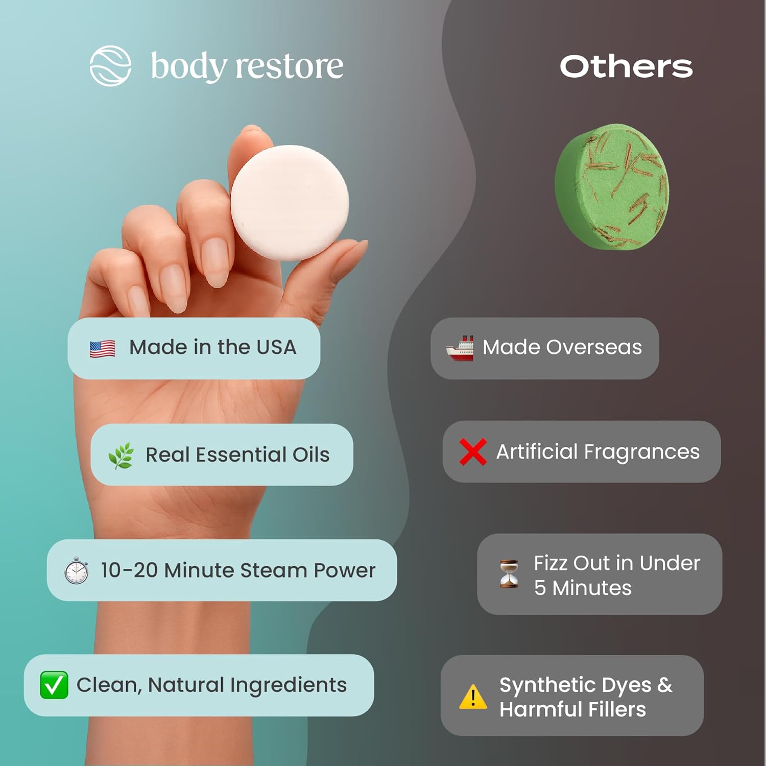 Body Restore Shower Steamers Aromatherapy