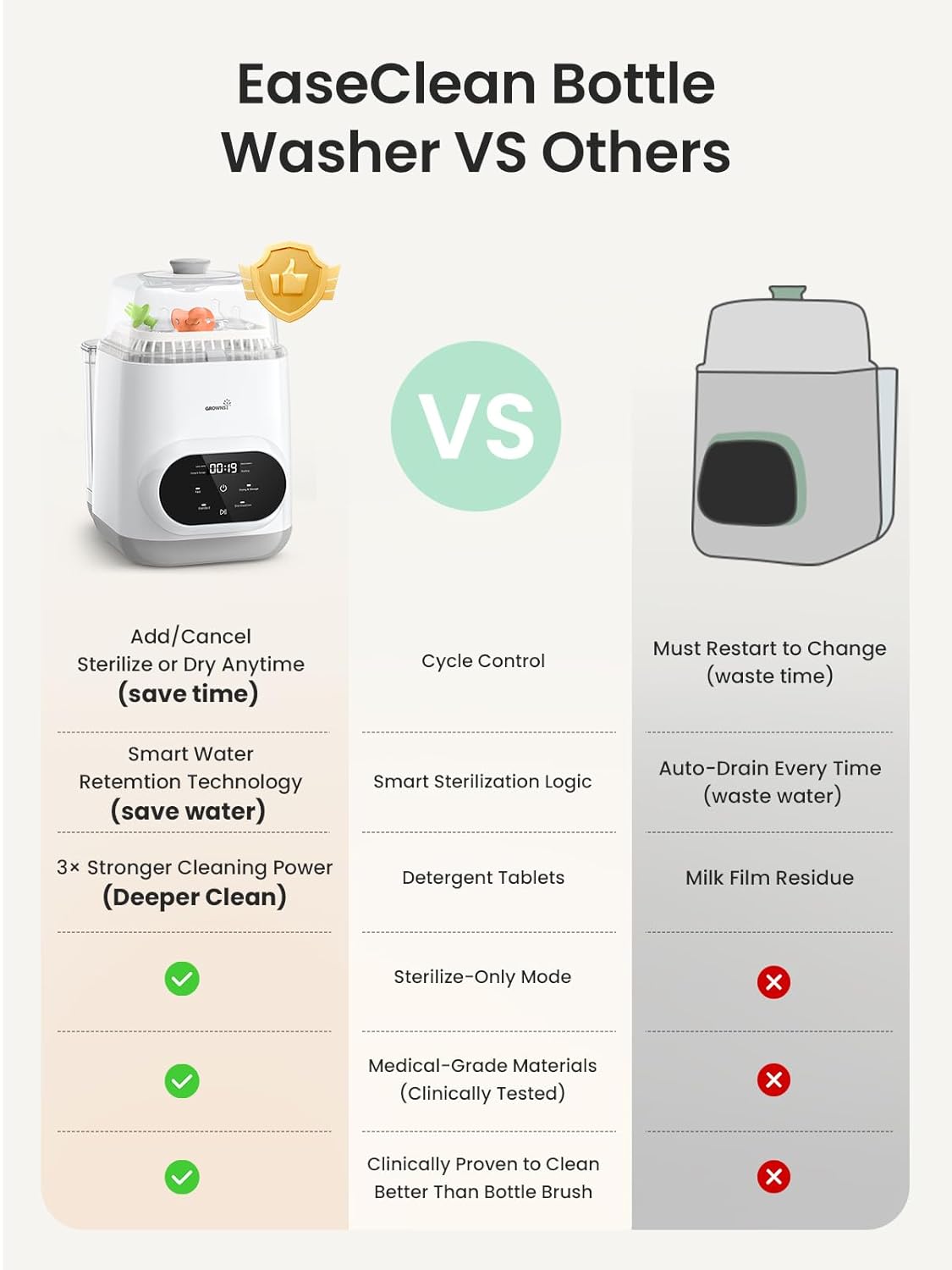 Grownsy EaseClean Bottle Washer Pro
