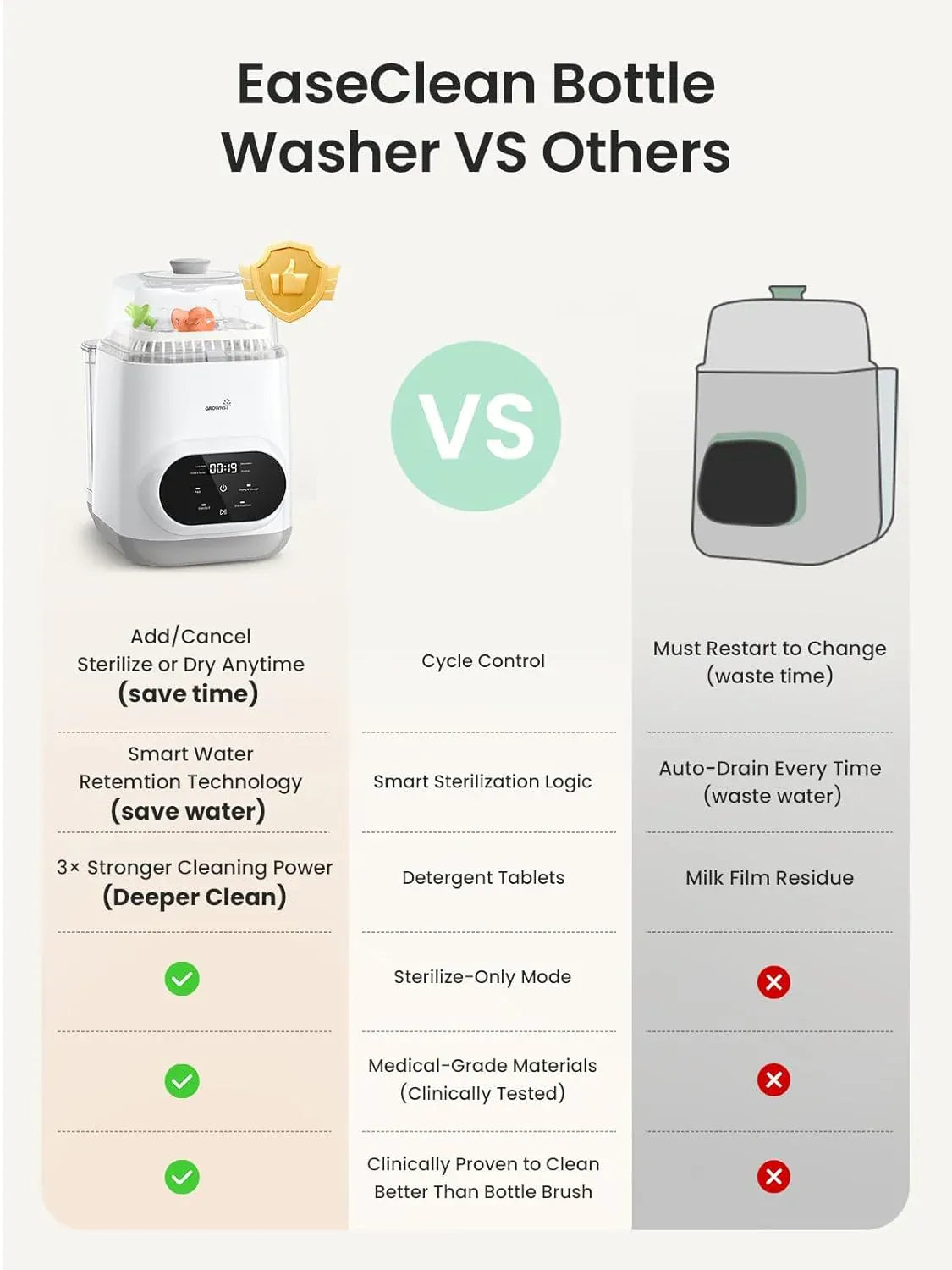 Grownsy EaseClean Bottle Washer Pro