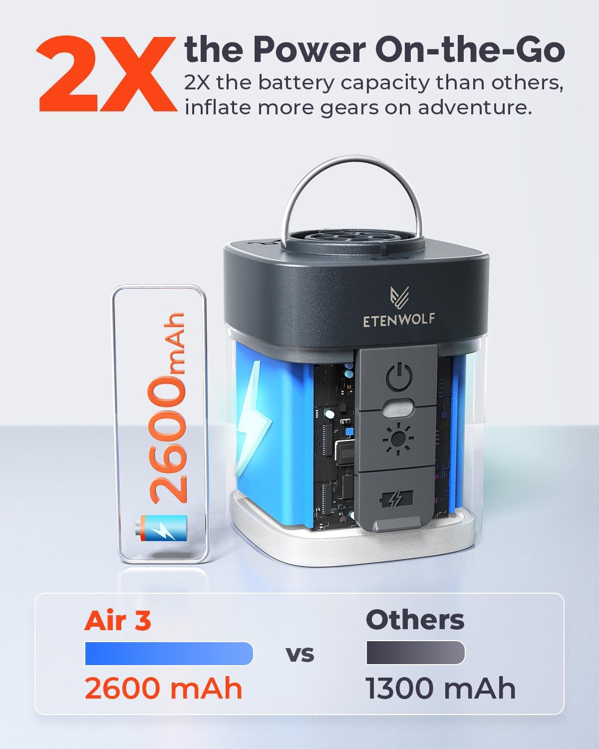 ETENWOLF AIR 3 Air Pump for Inflatables with 2600 mAh Battery & Camping Light Ultra-Fast and Mini Electric Air Pump Inflate Deflate for Air Mattress Pool Floats Vacuum Storage Bags (Black)