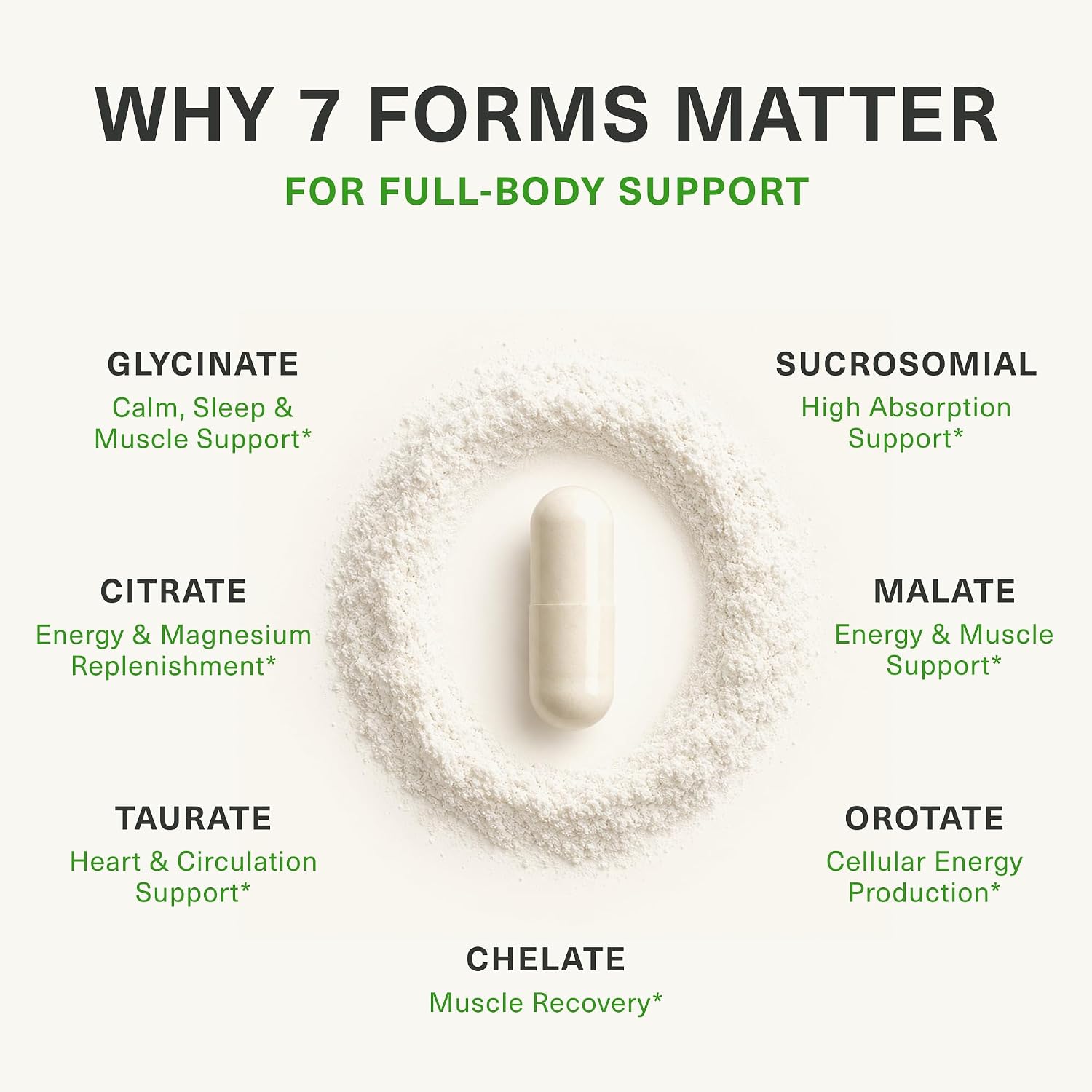 BIOptimizers Magnesium Breakthrough 500mg, 7 Forms of Magnesium 30 Capsules