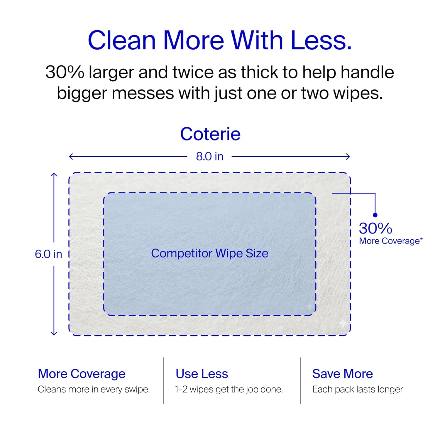 Coterie Baby Wipes for Sensitive Skin, 8-Pack (448 Count)