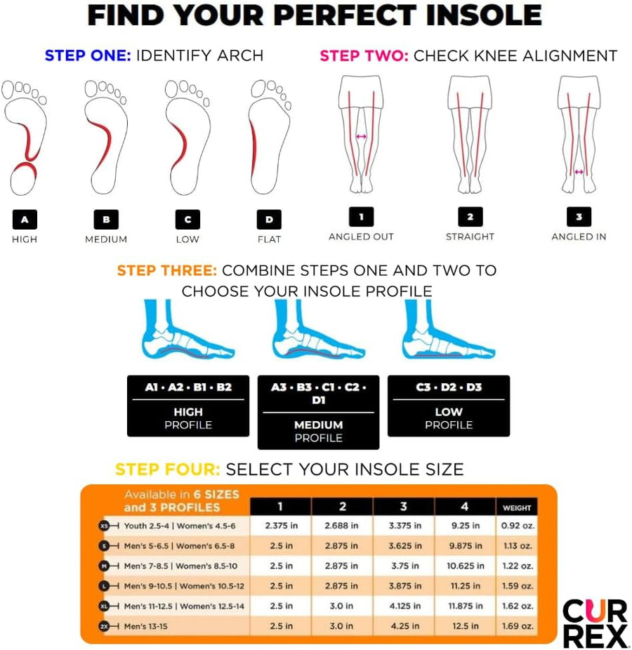 CURREX RunPro Insoles