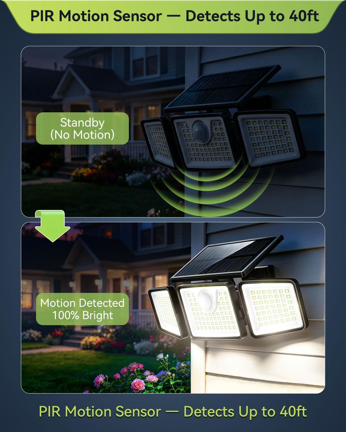 daphino 2500LM Solar Lights Outdoor with Motion Sensor 3 Head 270¬∞ Wide Angle Street Area Lights IP65 Waterproof Security Lighting with 3 Modes(Remote 4 Pcs)