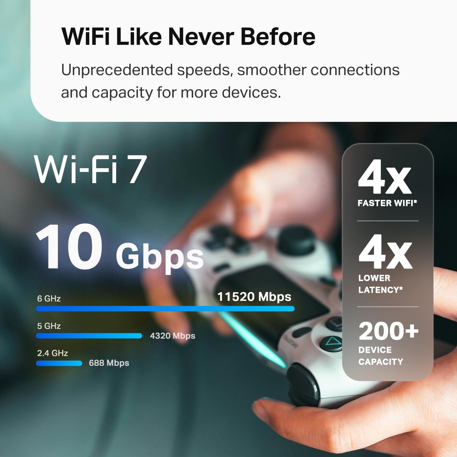 TP-Link Deco 7 Pro BE63 Tri-Band WiFi 7 BE10000 Whole Home Mesh System
