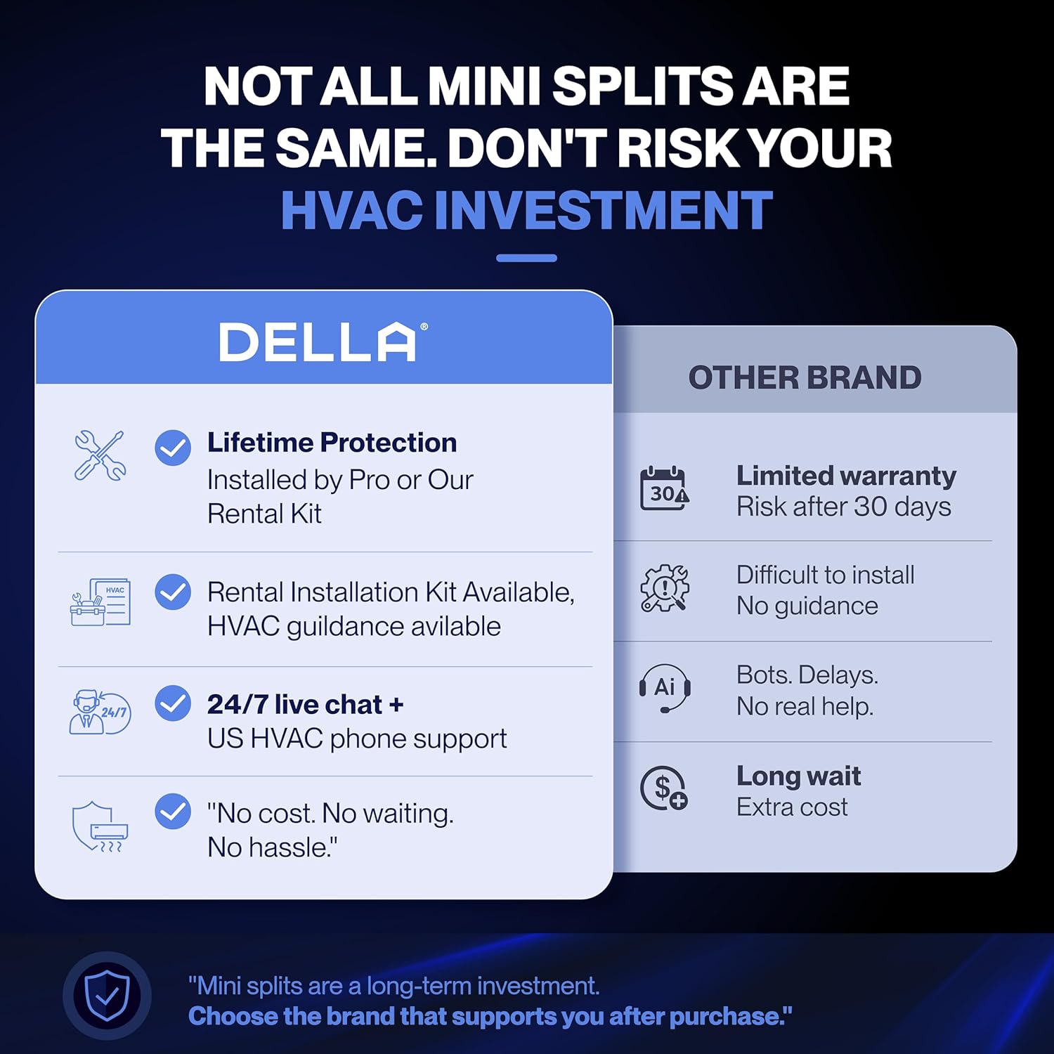 DELLA Serena 22 SEER2 18000 BTU Smart Wifi Mini Split Heat Pump