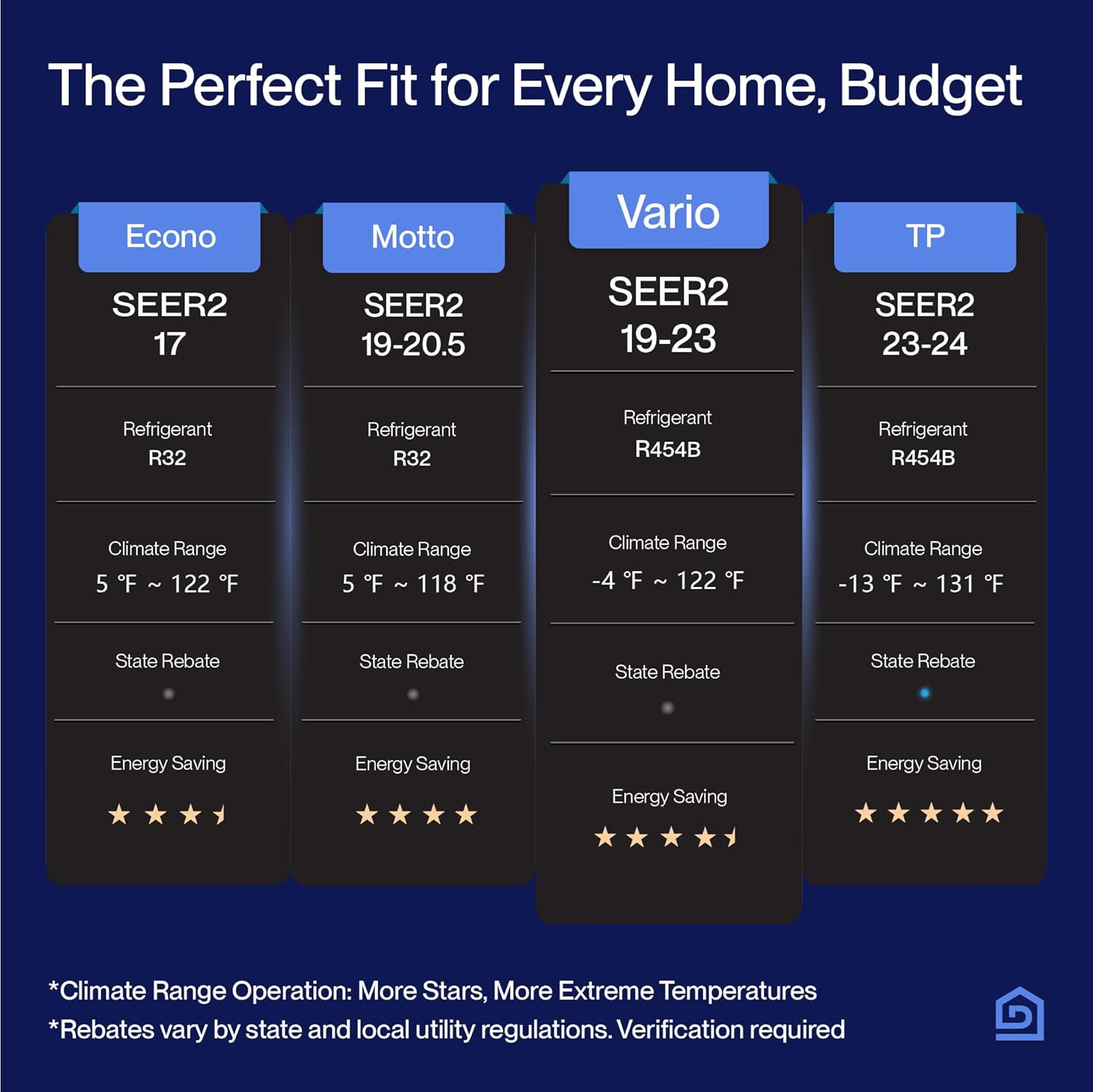 DELLA Vario Series 18000 BTU Wifi Mini Split AC Work with Alexa 21 SEER2 Cools Up to 1000 Sq.Ft Energy Efficient 230V Ductless Inverter System with 1.5 Ton Pre-Charged Heat Pump & 16.4ft Kit