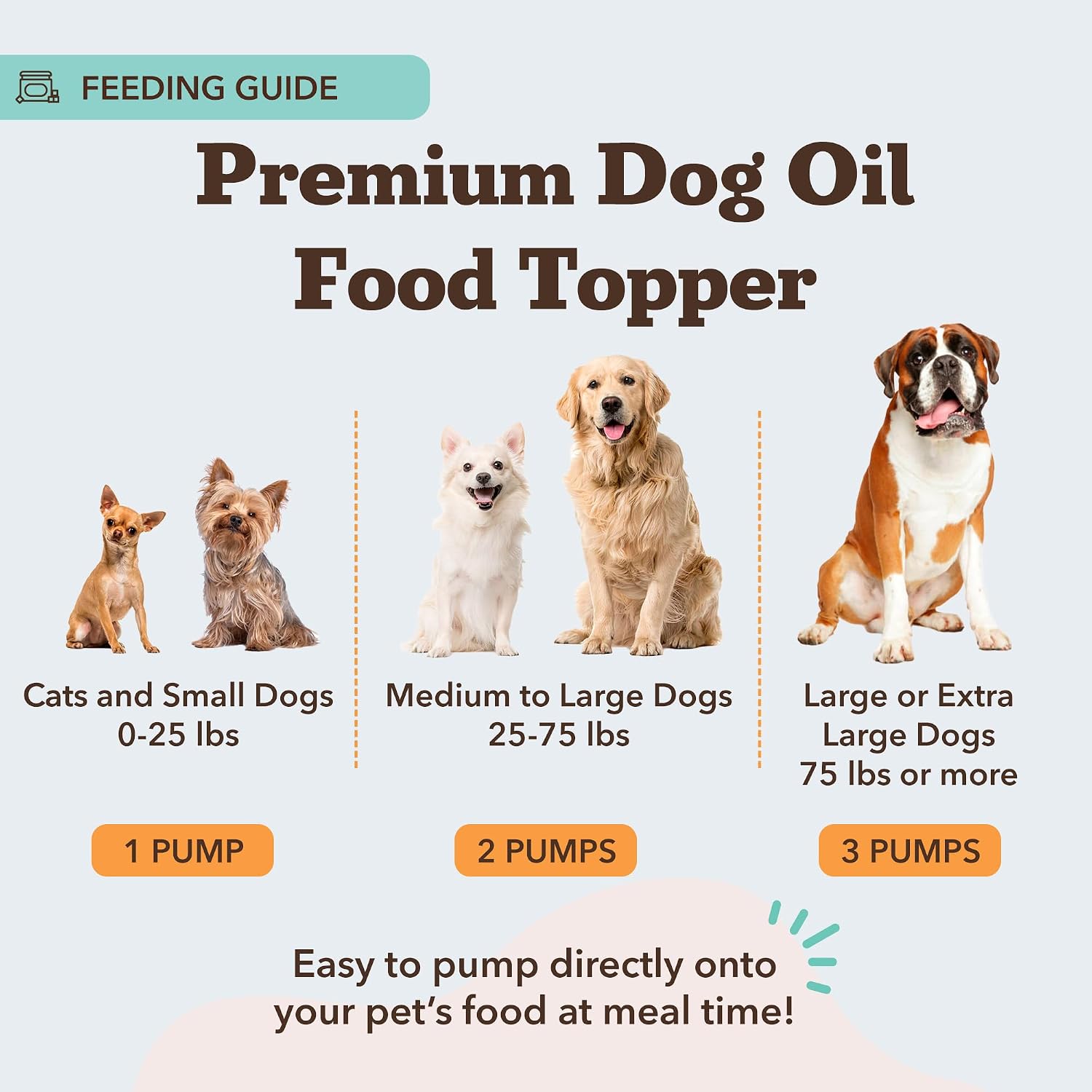 Natural Dog Company Wild Alaskan Salmon Oil for Dogs - EPA & DHA Omega 3 Fish Oil Supplements with Salmon & Pollock Blend for Skin Coat Joints Heart & Immune Support 32 oz