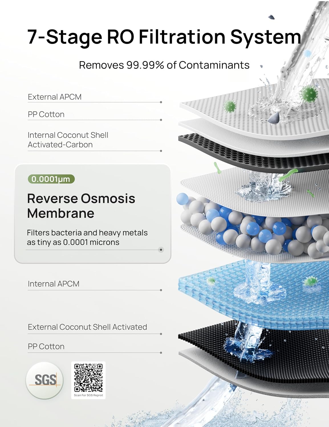 DREO Reverse Osmosis Water Filter System Countertop, RO Water Filter 112 3L
