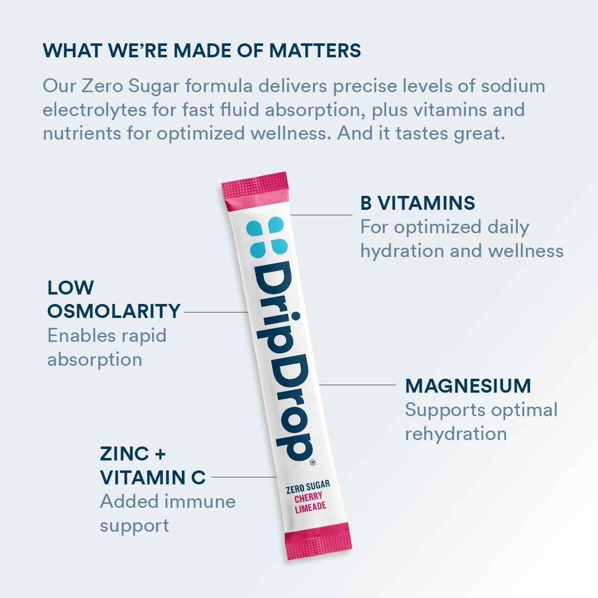 DripDrop Sugar Free Hydration Packets - Zero Cherry Limeade - Single Serve Electrolytes Powder Drink Mix - Non-GMO Gluten Free Vegan - 32 Sticks
