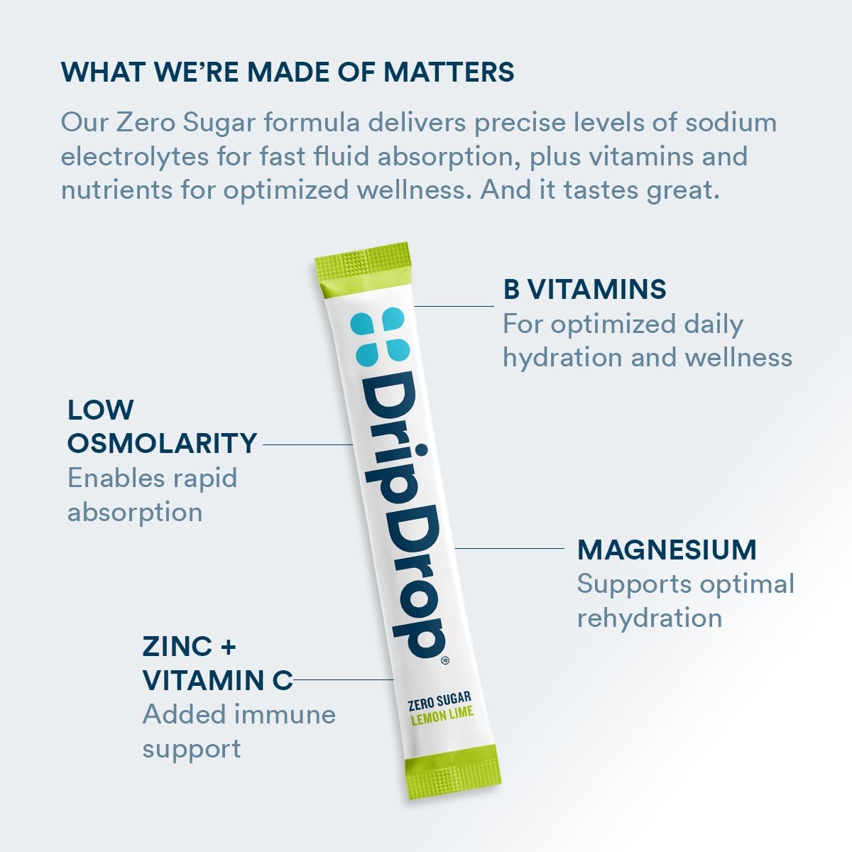 DripDrop Sugar Free Hydration Packets - Zero Lemon Lime - Single Serve Electrolytes Powder Drink Mix - Non-GMO Gluten Free Vegan - 32 Sticks