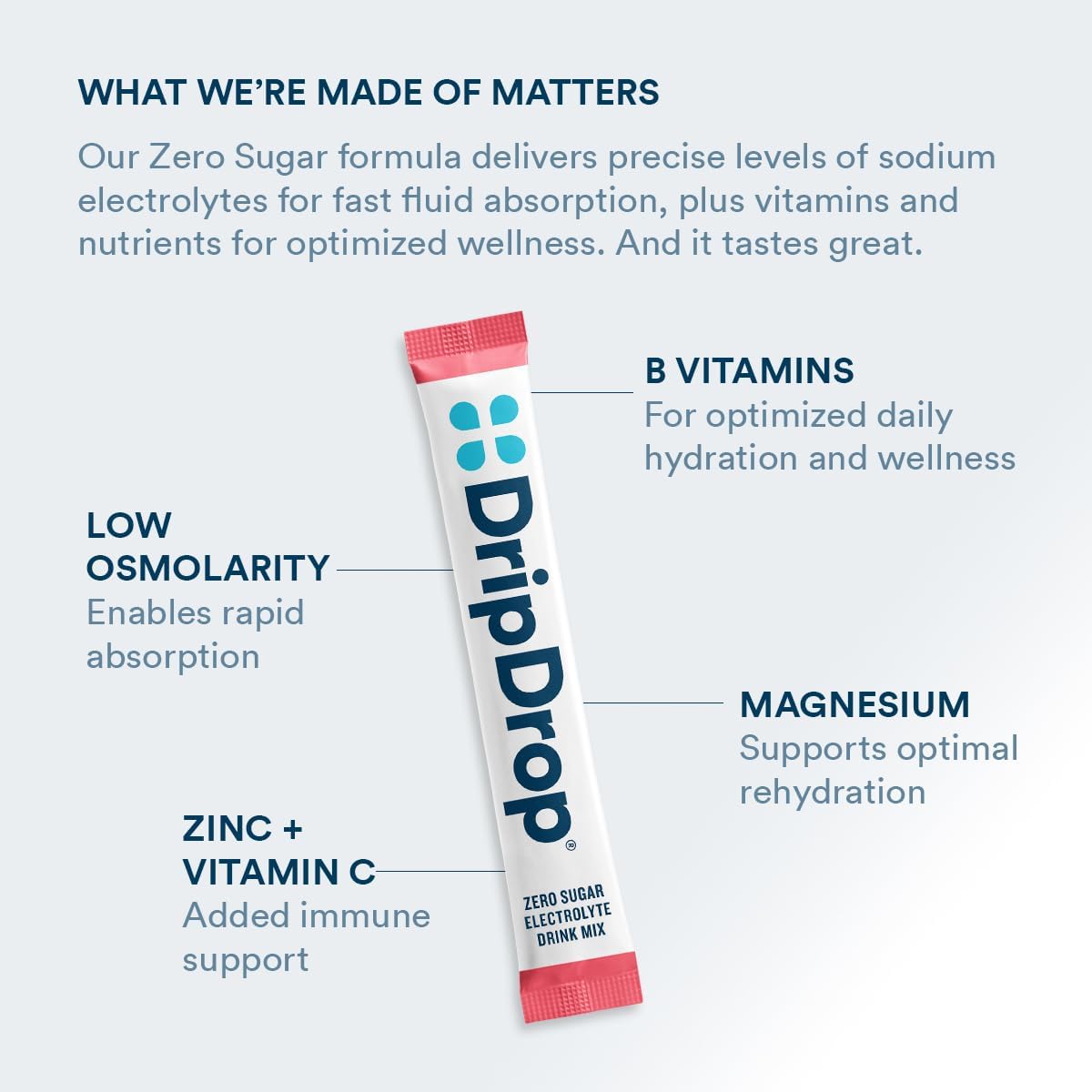 DripDrop Sugar Free Hydration Packets - Zero Classic Variety Pack - Single Serve Electrolytes Powder Drink Mix - Lemon Lime Watermelon Peach Passion Fruit - Non-GMO Gluten Free Vegan - 32 Sticks
