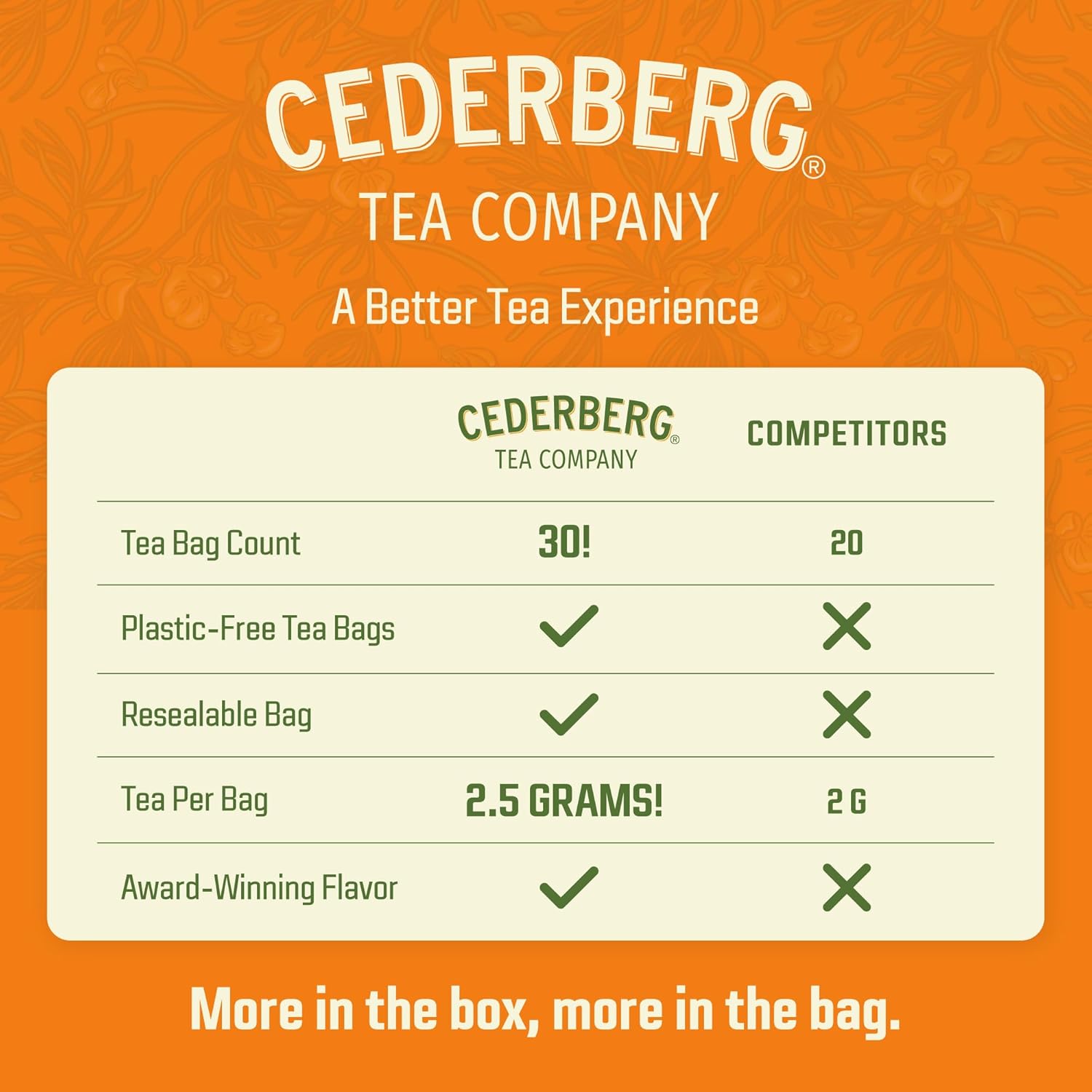 Cederberg Tea Company Caramel Mandarin Orange Rooibos Tea Bags – Organic Herbal Tea