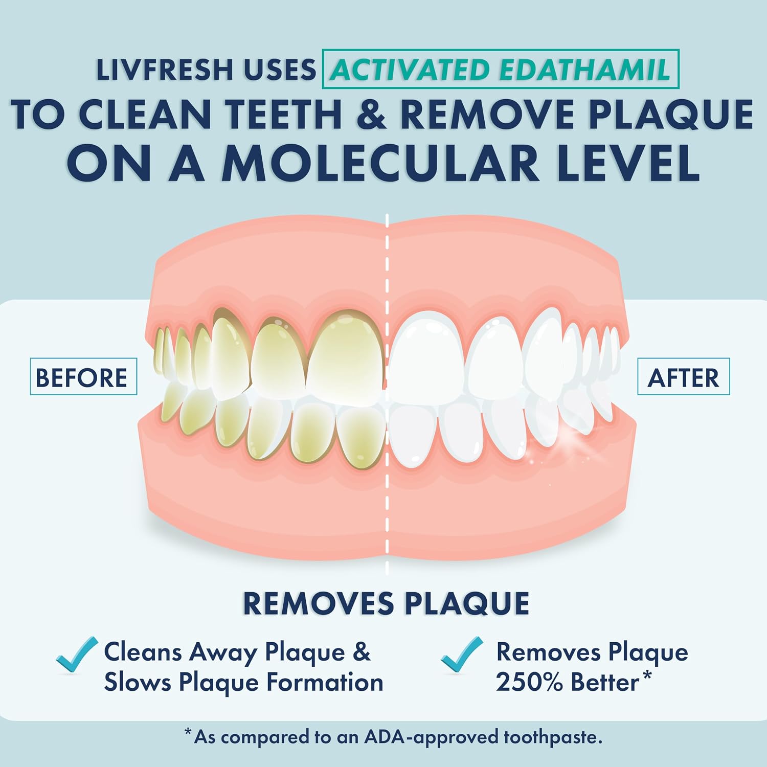 LIVFRESH Toothpaste Gel, Clinically Proven to Remove Plaque 250% Better, Does Not Irritate Gums, Reduces Tartar Buildup, Peppermint, 2 Pack