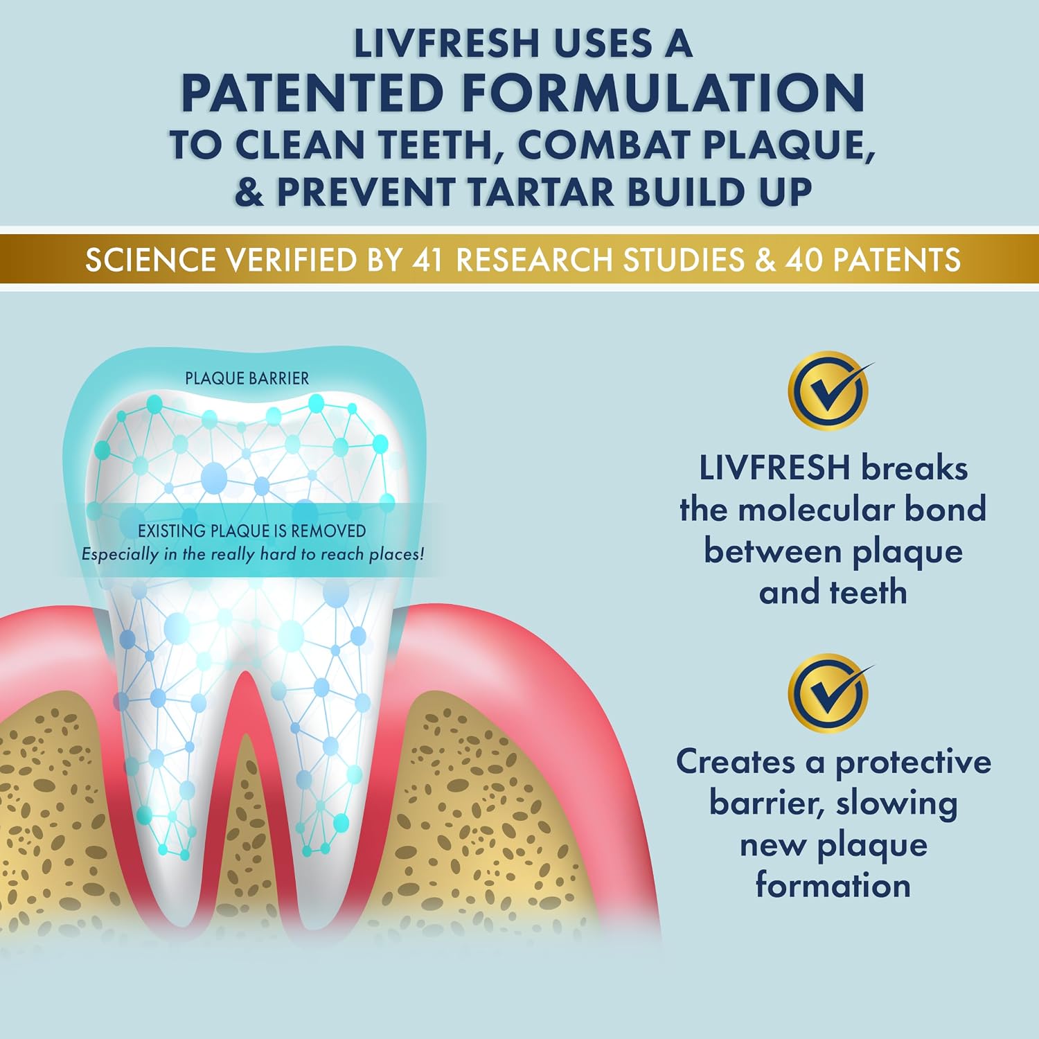 LIVFRESH Toothpaste Gel, Clinically Proven to Remove Plaque 250% Better, Does Not Irritate Gums, Reduces Tartar Buildup, Peppermint, 2 Pack