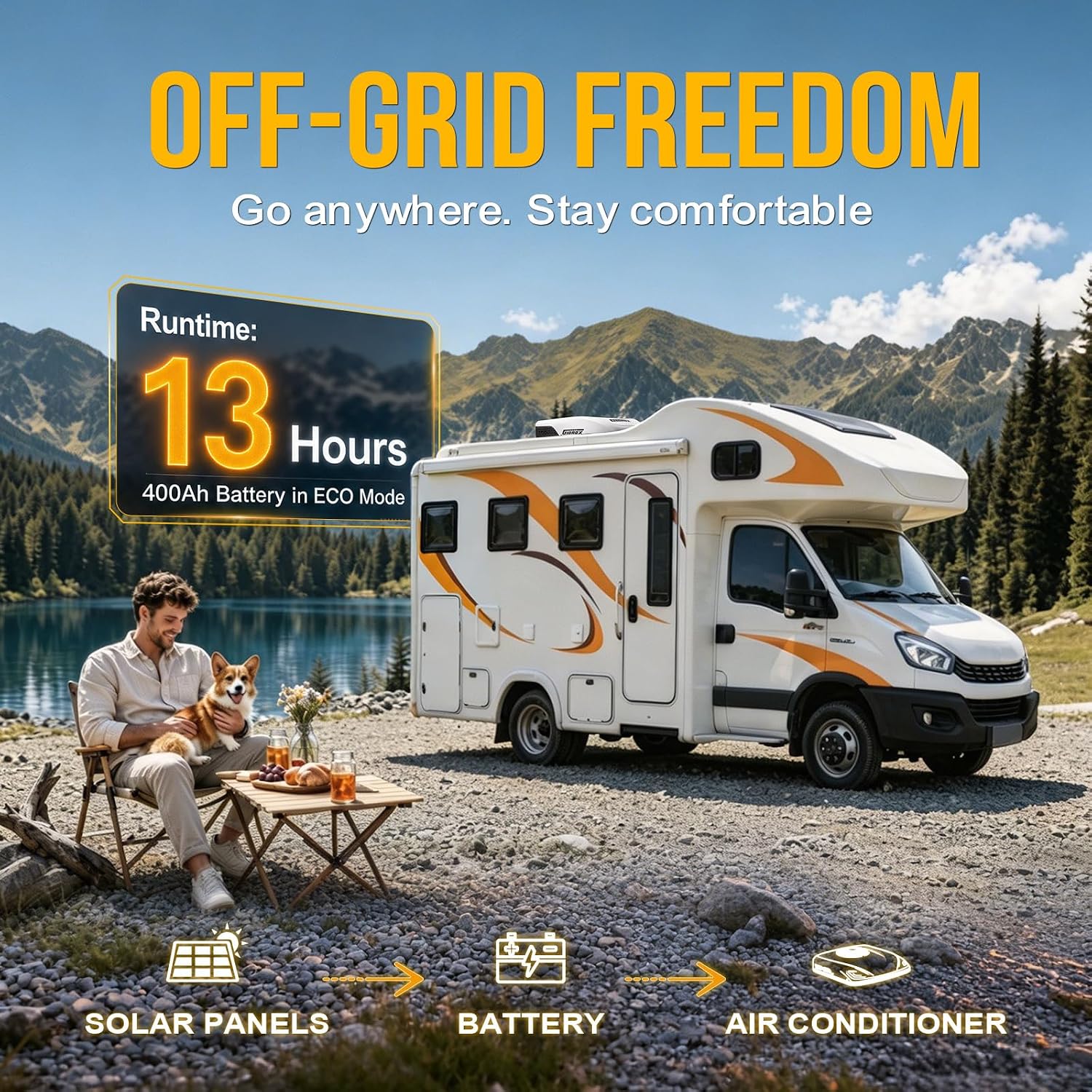 Gidrox 10000 BTU 12V DC RV Air Conditioner with Heater - Battery Powered, Low Power Consumption, Ultra Quiet & Fast Cooling Rooftop AC Unit with APP Remote for Camper Van and Truck, Pure White