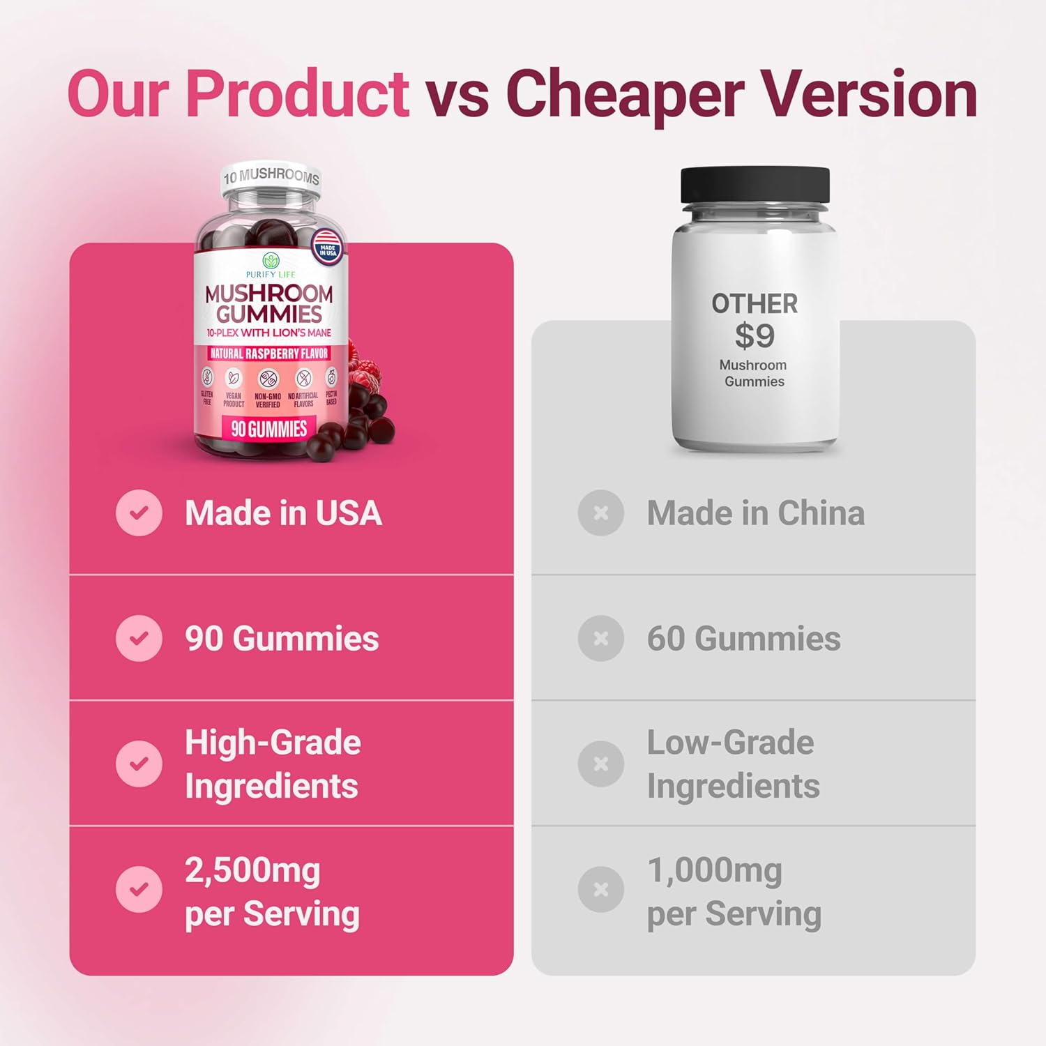 World's First Mushroom Gummies with Lions Mane, Dried Woodear Mushrooms, Immune Support & Stress Relief, Mushroom Supplement for Adults & Children (90 Chews 2500mg/serving)