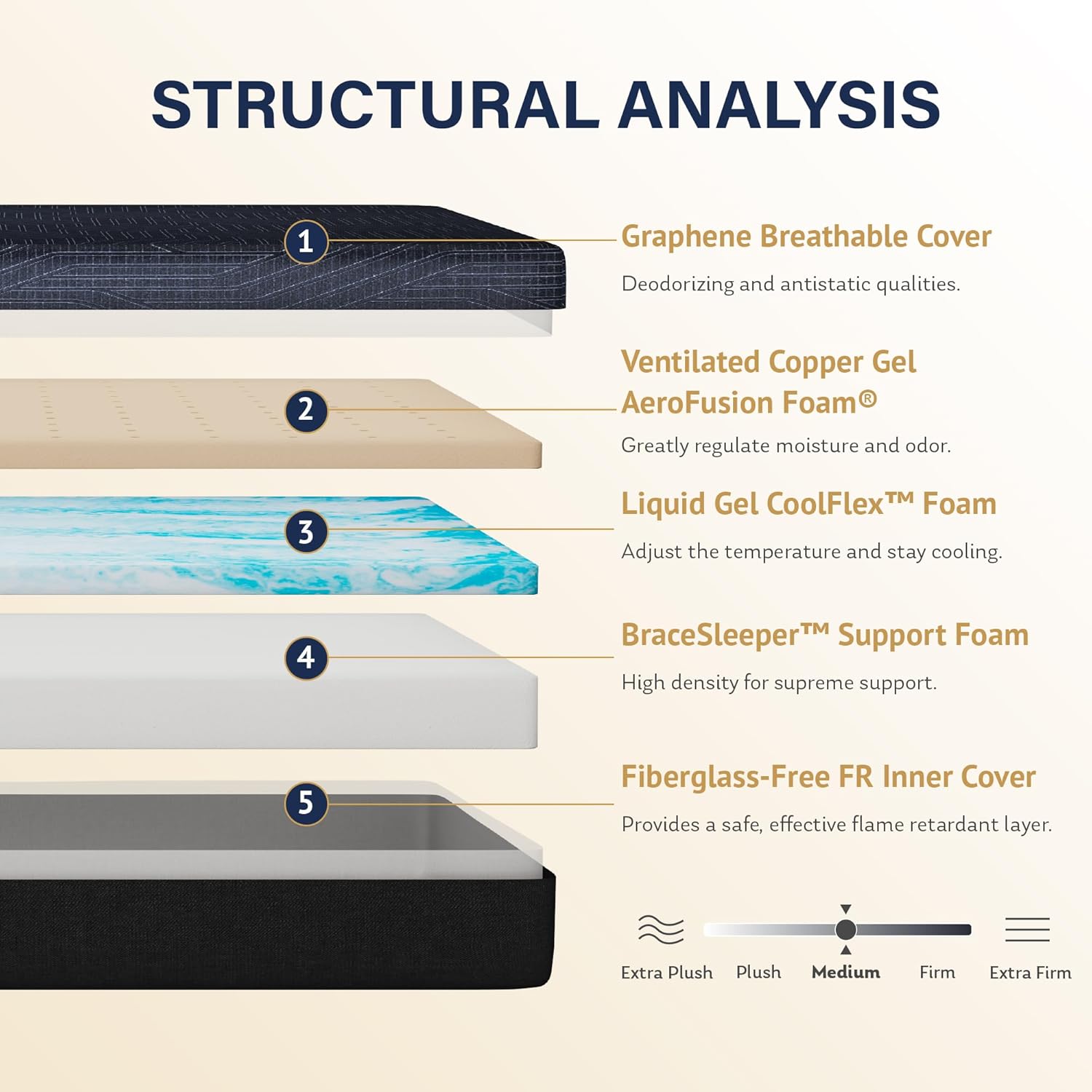 EGOHOME 10 Inch California King Mattress Copper Gel Cooling Memory Foam Mattress for Back Pain Relief Therapeutic Double Mattress Bed in a Box Made in USA CertiPUR-US Certified 72x84x10 Black
