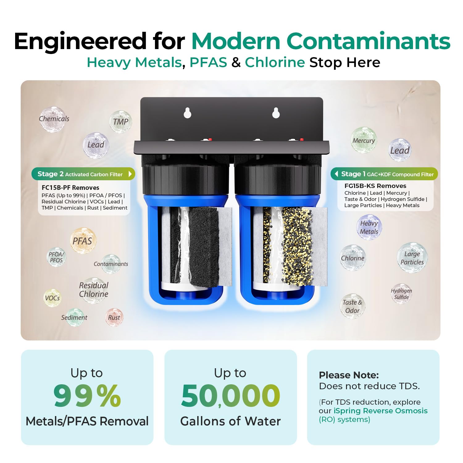 iSpring PFAS & Heavy Metals Whole House Water Filter System SGS-Tested to Reduce 99% PFAS 2-Stage Filtration Removes Lead Heavy Metals Chlorine Sediment & Odor 1‚Äù Inlet/Outlet Model: WGB21B-PFKS
