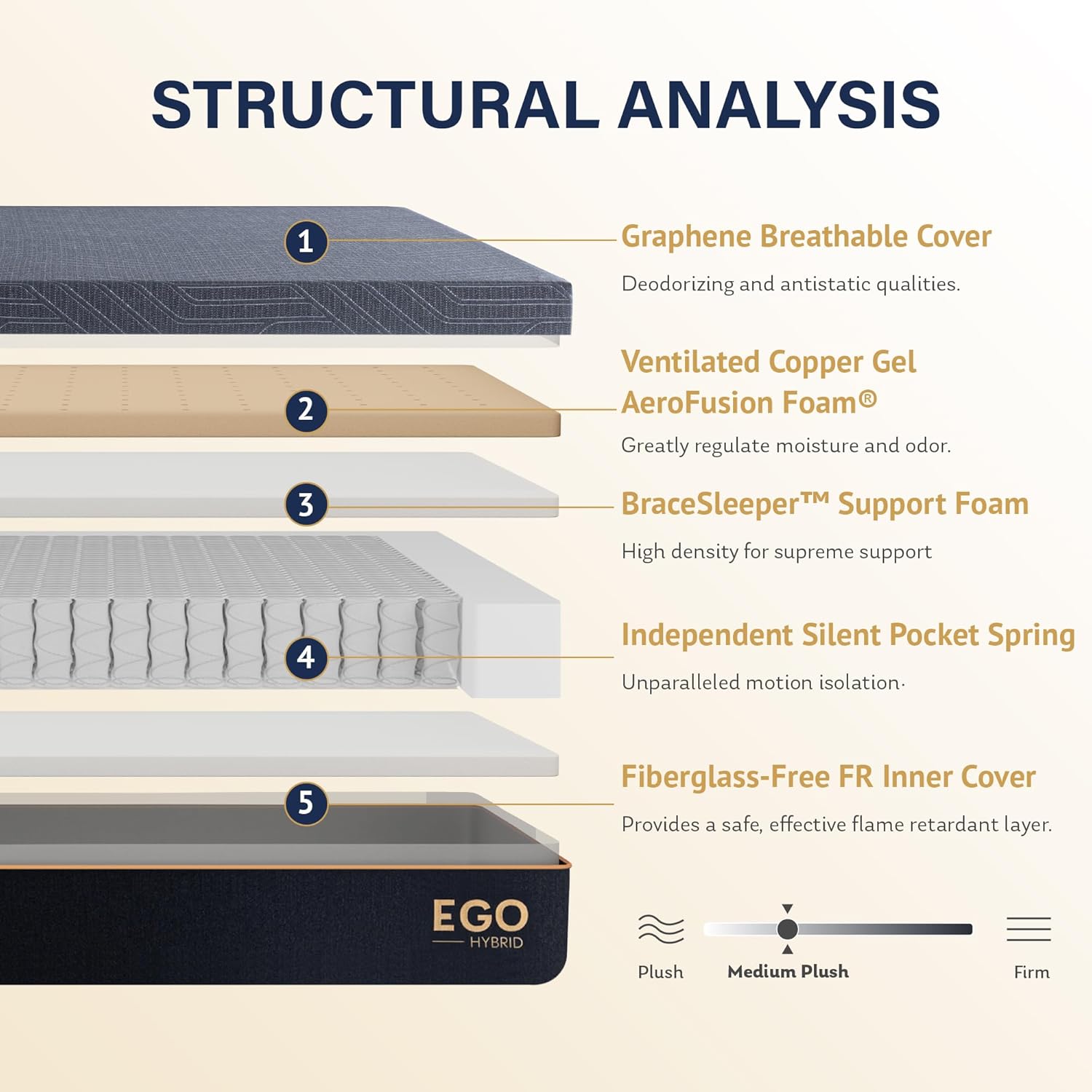 EGOHOME Hybrid Full Mattress 12 Inch Cooling Gel Mattress Comfort Foam & Pocket Spring Bed in a Box Targeted Support Pressure Relief Mattres CertiPUR-US Certified Made in USA 54x75x12 Black