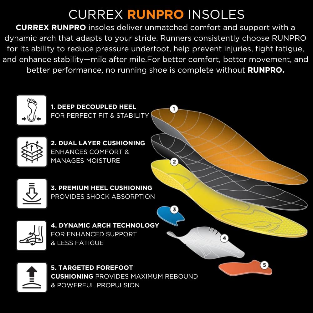 CURREX RunPro Insoles