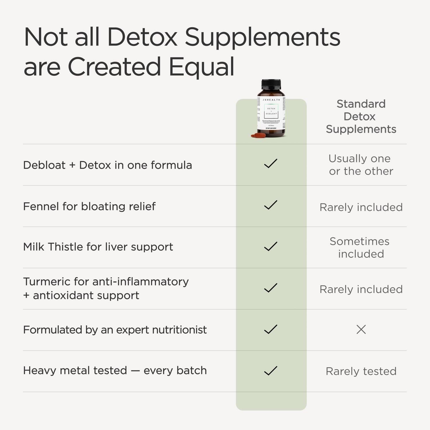 JSHealth Detox + Debloat. Bloating Relief for Women with Milk Thistle Turmeric and Fennel. Liver Health and Gut Support. Nutritionist-Formulated (120 Tablets)