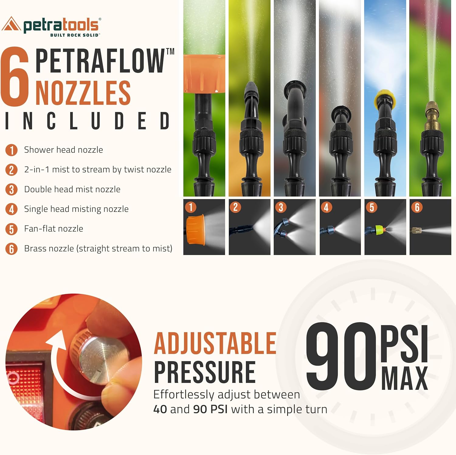 PetraTools Battery Powered Backpack Sprayer