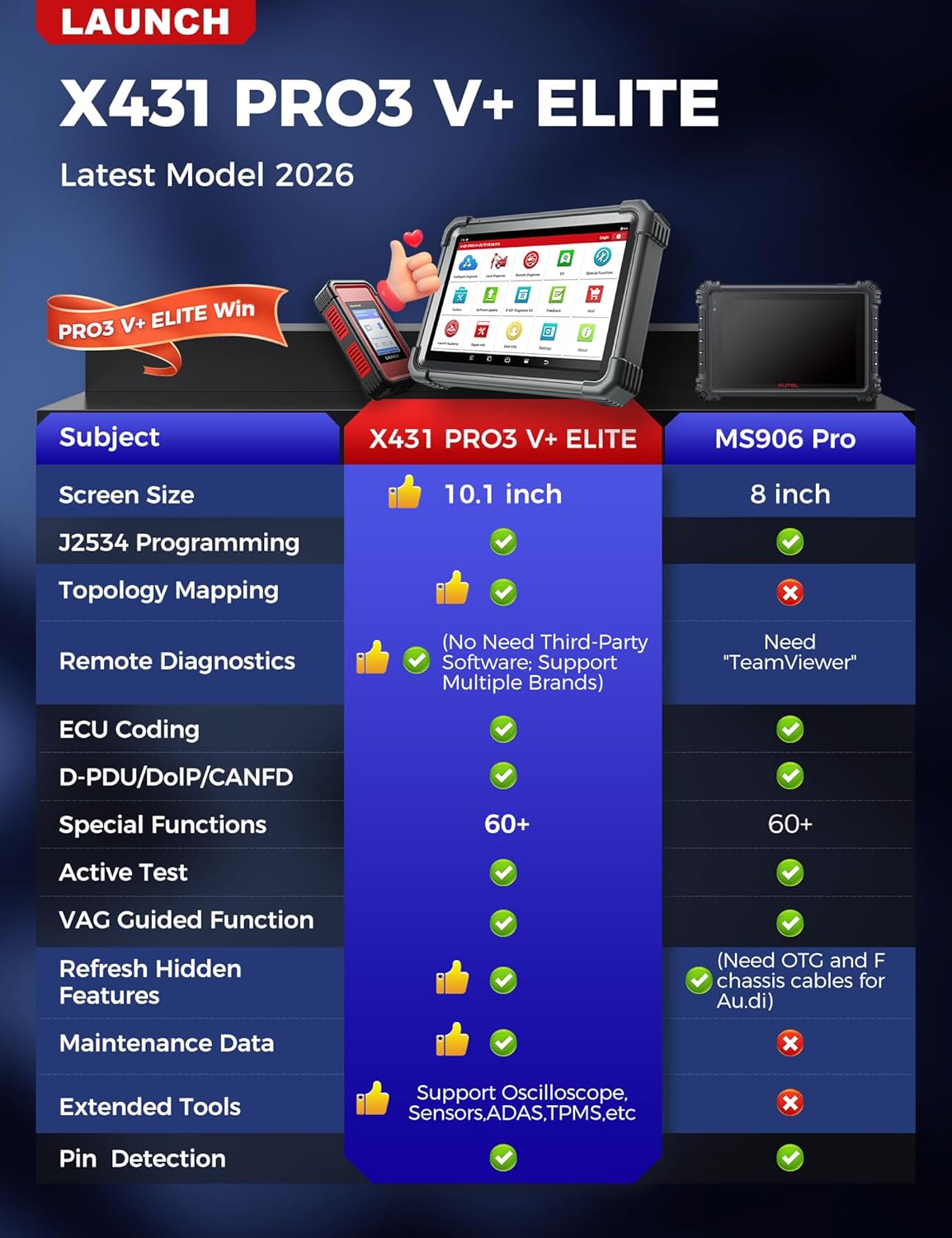 Launch X431 PRO3 V+ Elite 2026 SmartlinkC 2.0 Bidirectional Scan Tool with J2534 Portocol HD Trucks Scanner 10.1 inch Topology Map 60+Service Online Code CANFD/DoIP/D-PDU FCA 2 Yrs Update