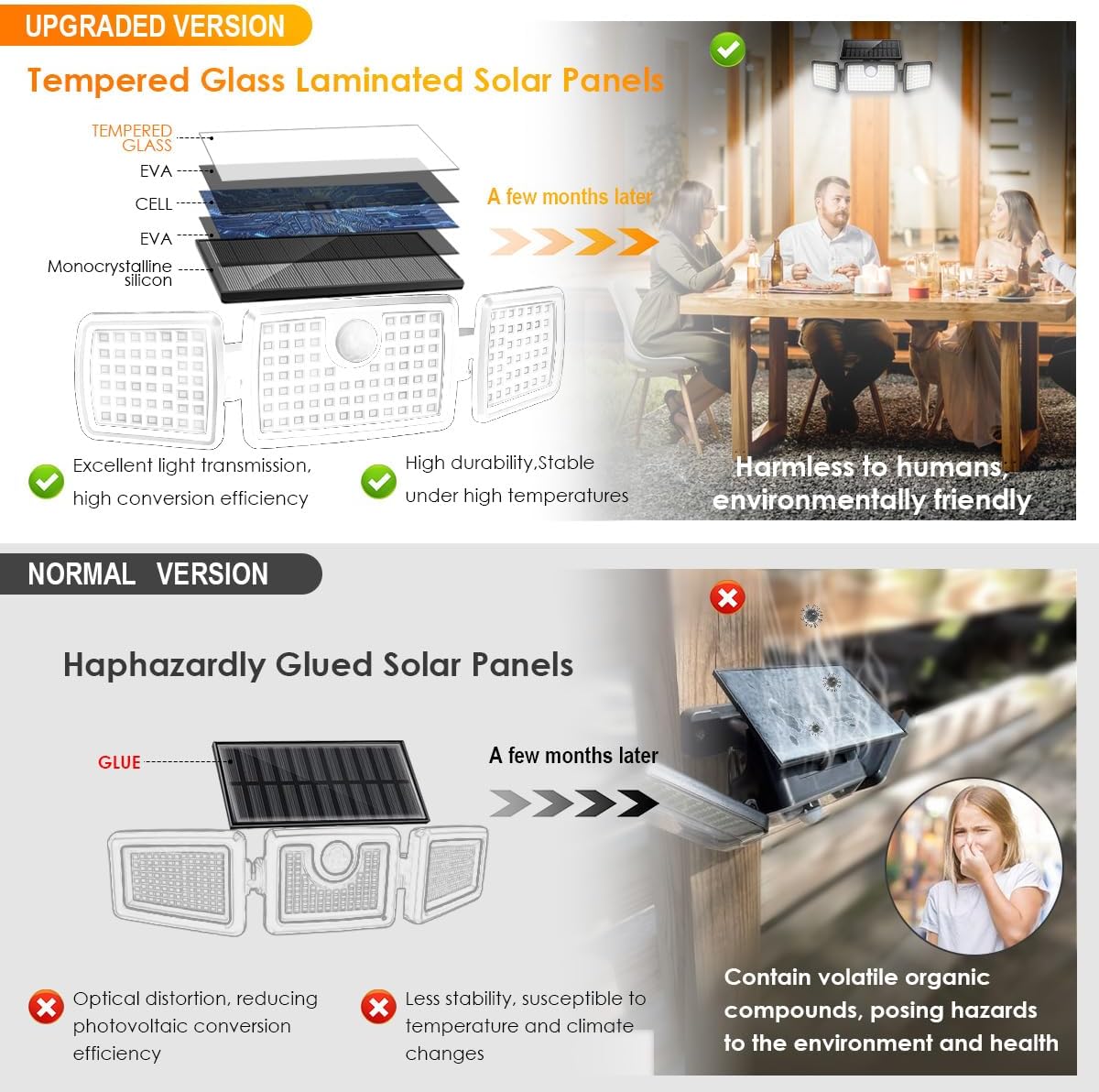 MIHANI Solar Lights Outdoor Quick Charge Solar Motion Deck Lights Outdoor for Deck with High Brightness Larger Built-in Tempered Glass Panel Sensitive PIR Motion Inductor (Remote 5 Pack)