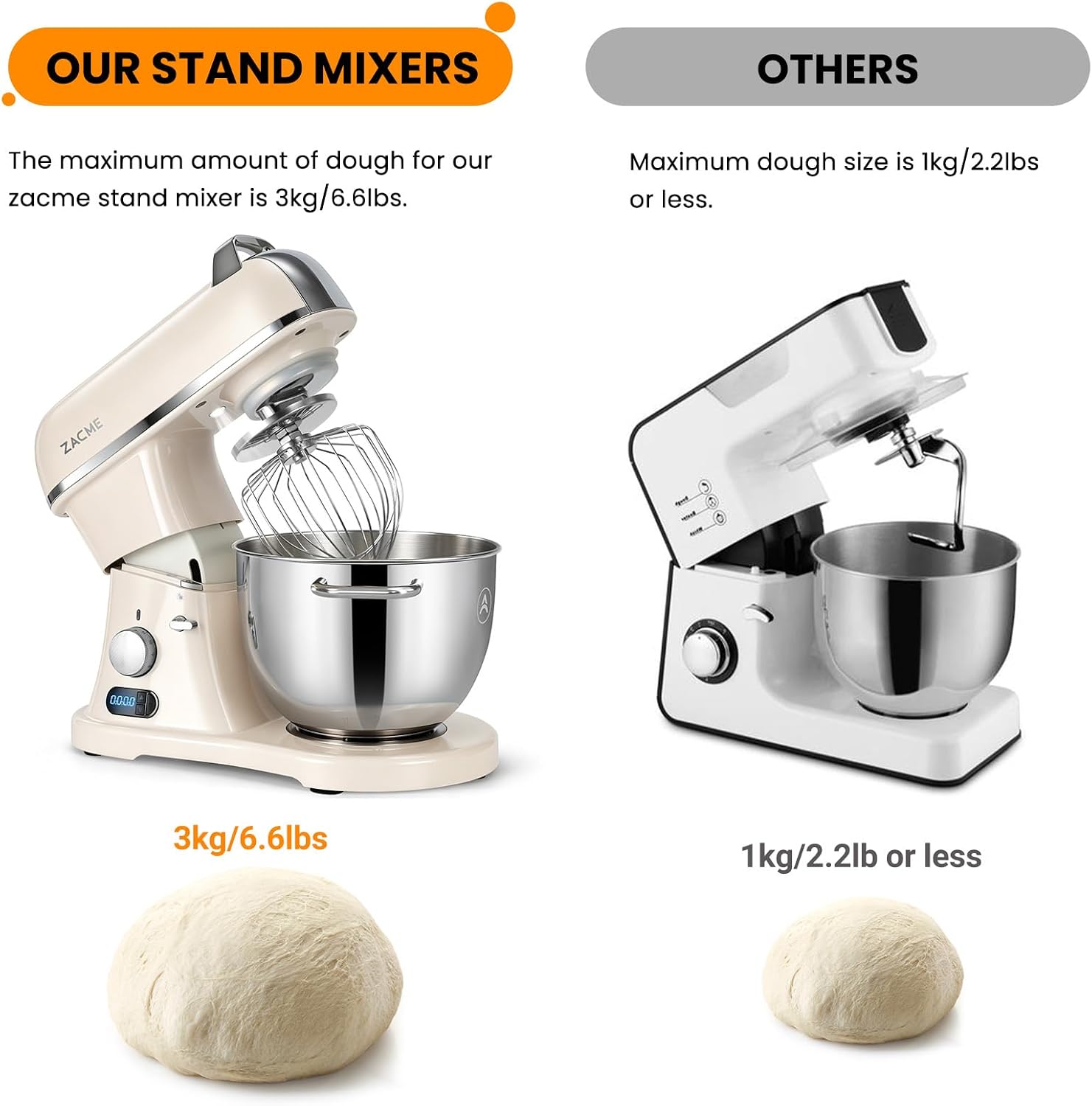 8.4QT Commercial Stand Mixer 800W with Aluminum Die Casting Meets the Standard of NSF/ANSI 8-2023, Mixers Kitchen Electric Stand Mixer with Stainless Steel 8L Bowl, Dough Hook, Whisk and Beatera