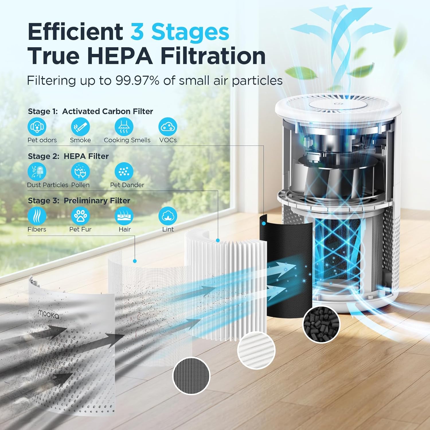MOOKA Air Purifiers