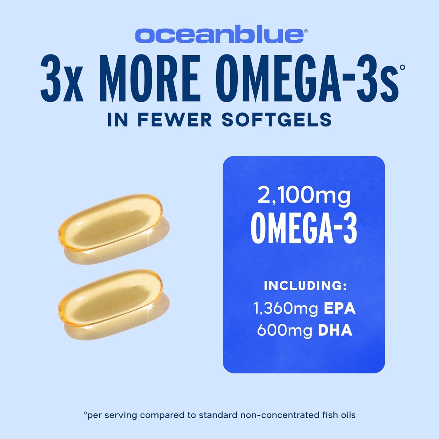 Oceanblue Professional Omega-3 2100 - Triple Strength DPA EPA DHA Omega 3 Supplement - High Potency Burpless Wild Caught Fish Oil - Orange Flavor, 60 Softgels (30 Servings)