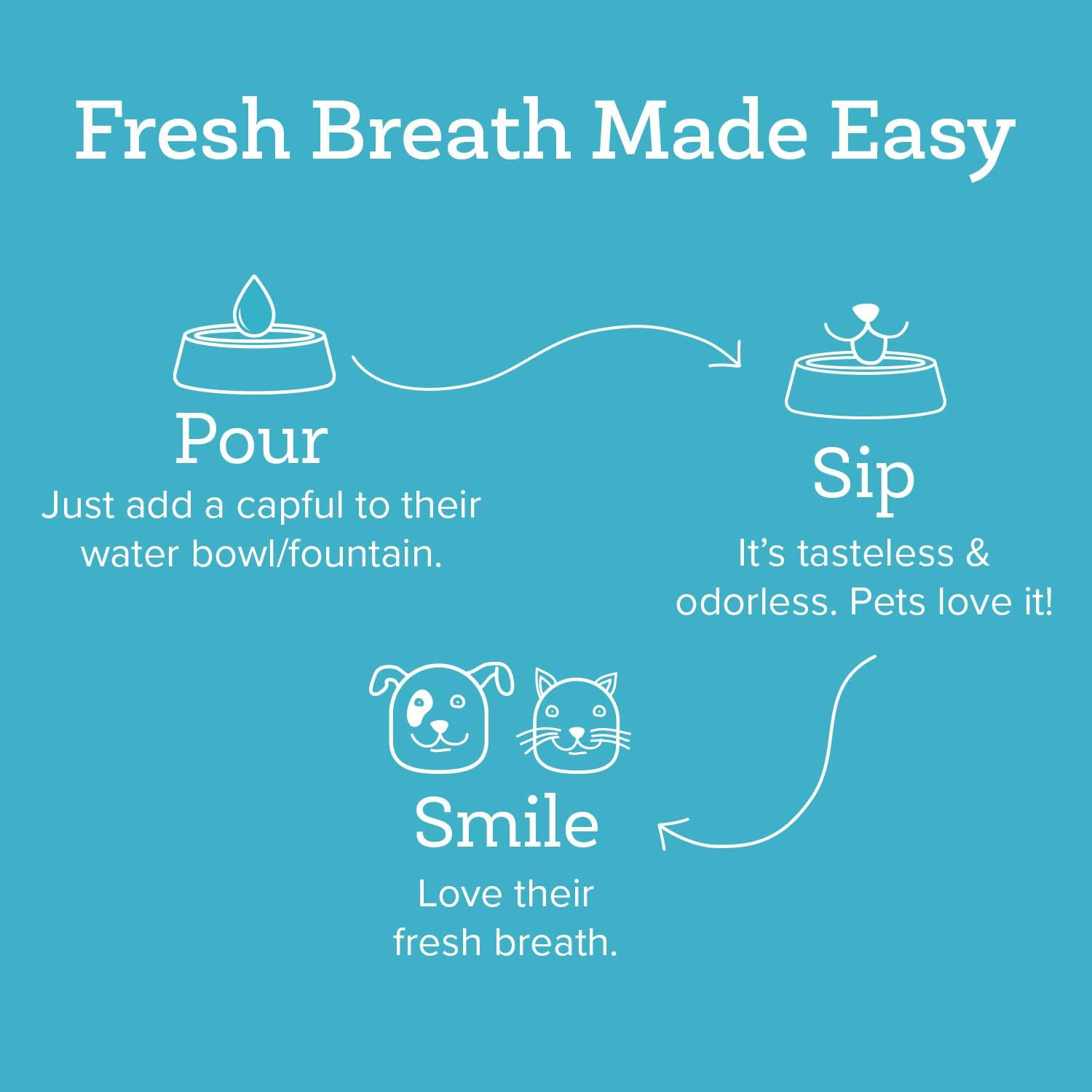 Oxyfresh Premium Pet Dental Care Solution Pet Water Additive ‚Äì No Brushing