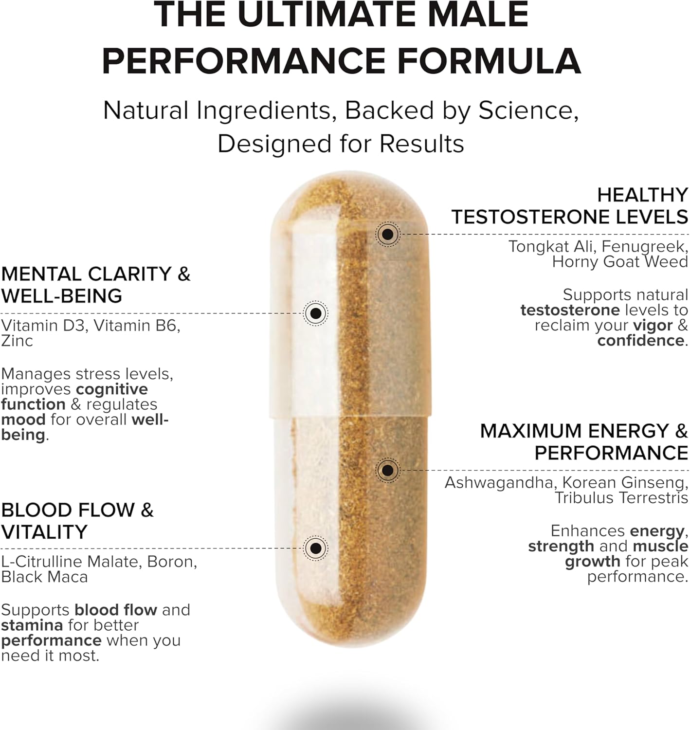 STRIVLABS Peak Potential 12-in-1 Testosterone Support for Men ‚Äì Fenugreek Ashwagandha & Tongkat Ali ‚Äì Natural Strength Energy & Muscle Builder ‚Äì 90 Capsules