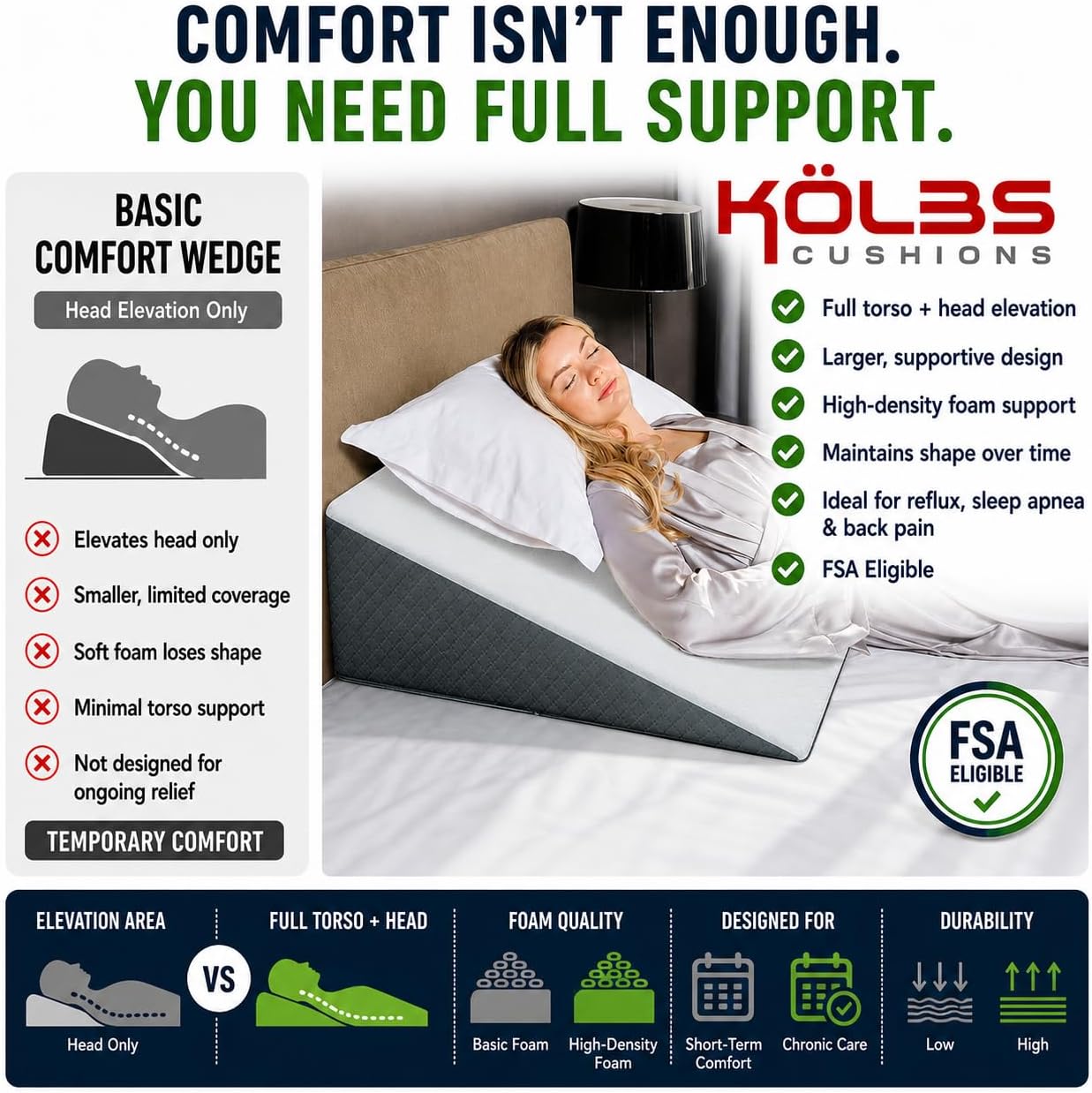 K√∂lbs Bed Wedge Pillow